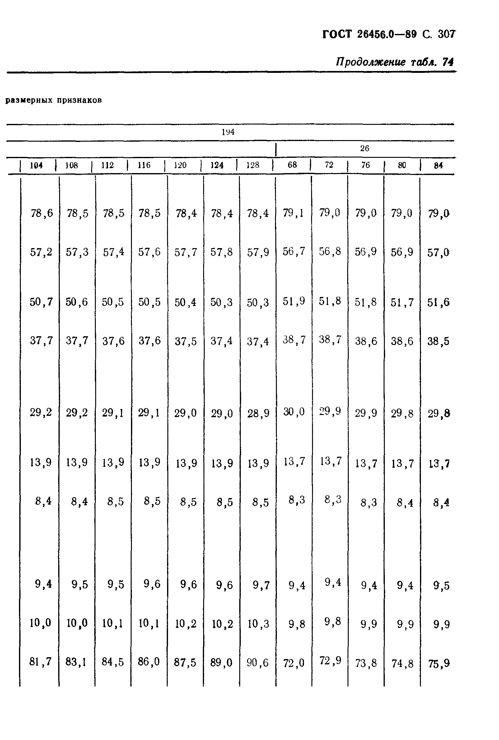 ГОСТ 26456.0-89