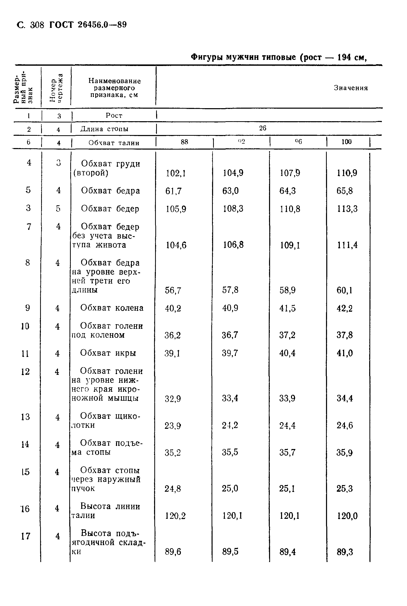 ГОСТ 26456.0-89