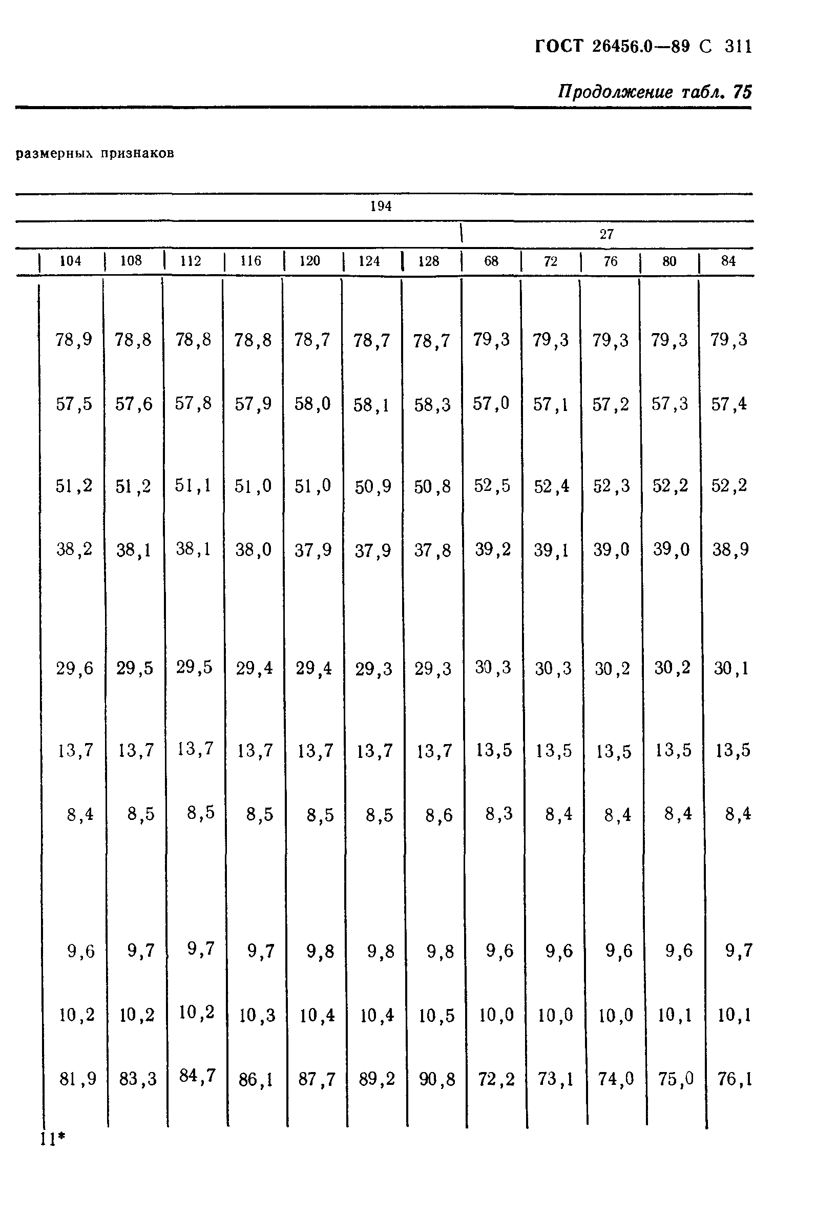 ГОСТ 26456.0-89