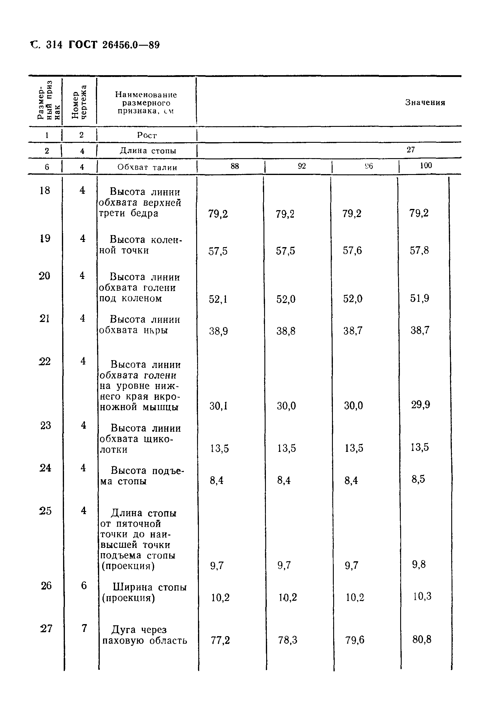 ГОСТ 26456.0-89