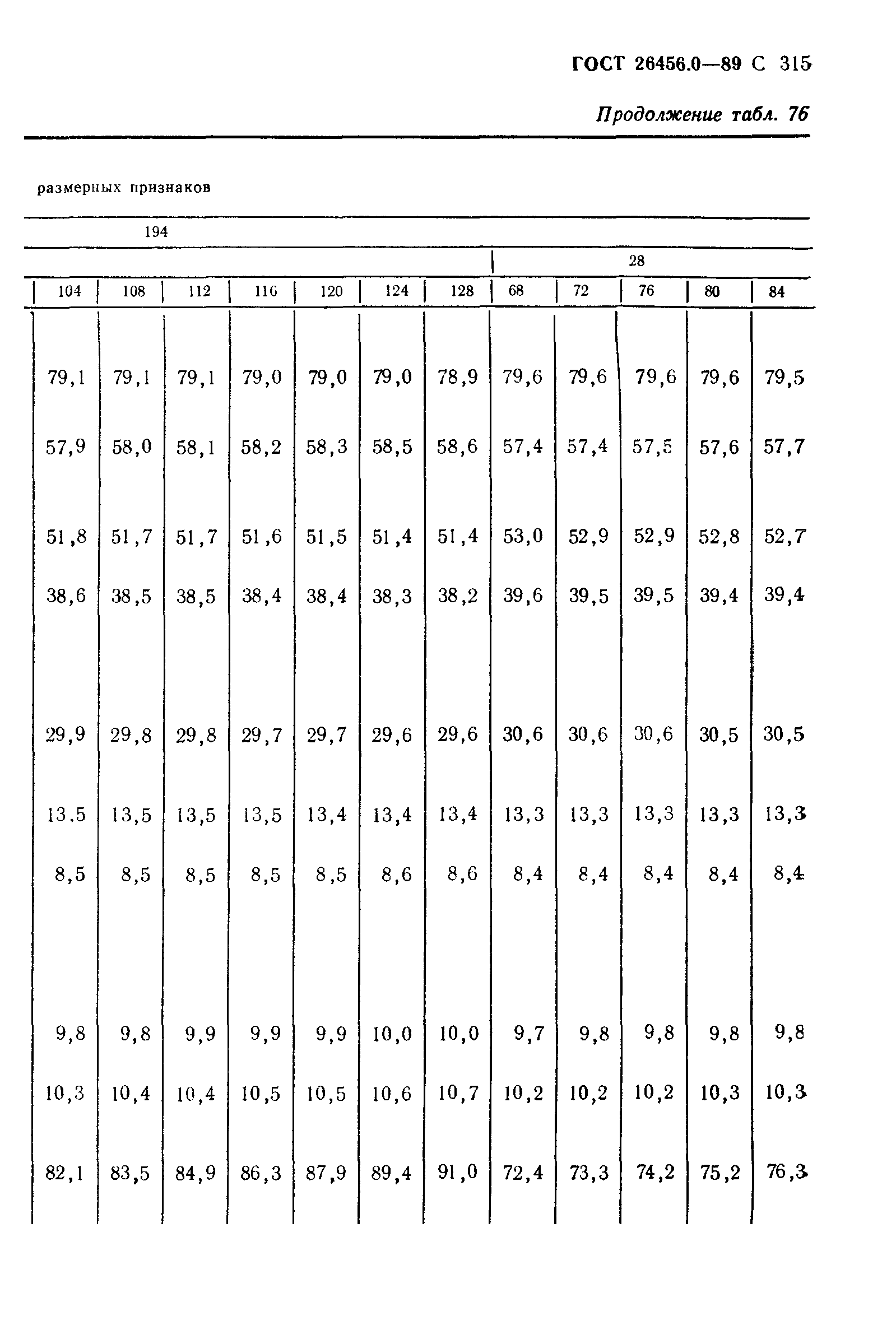 ГОСТ 26456.0-89