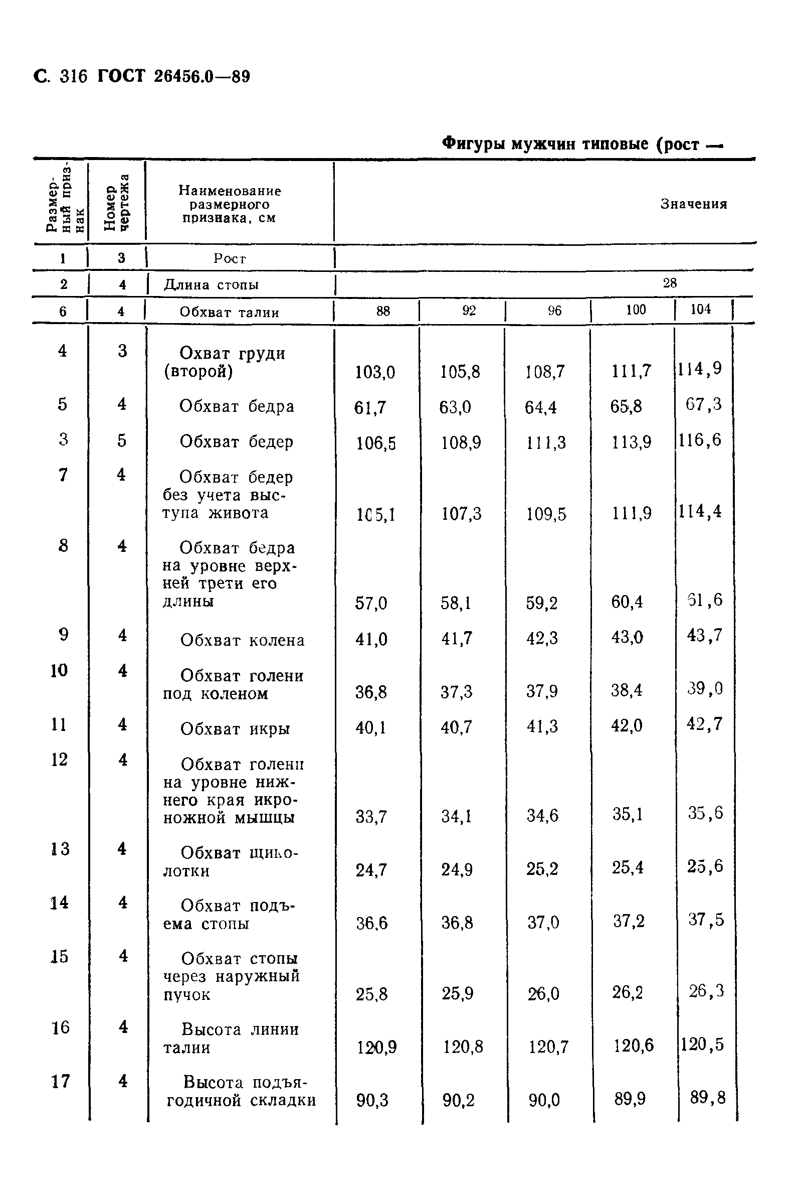 ГОСТ 26456.0-89