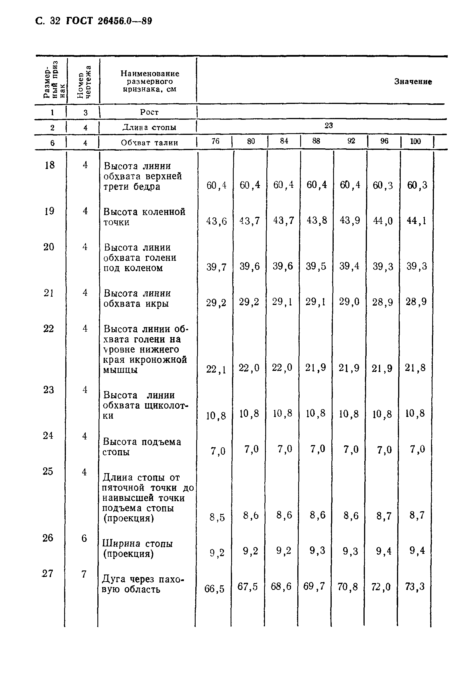 ГОСТ 26456.0-89