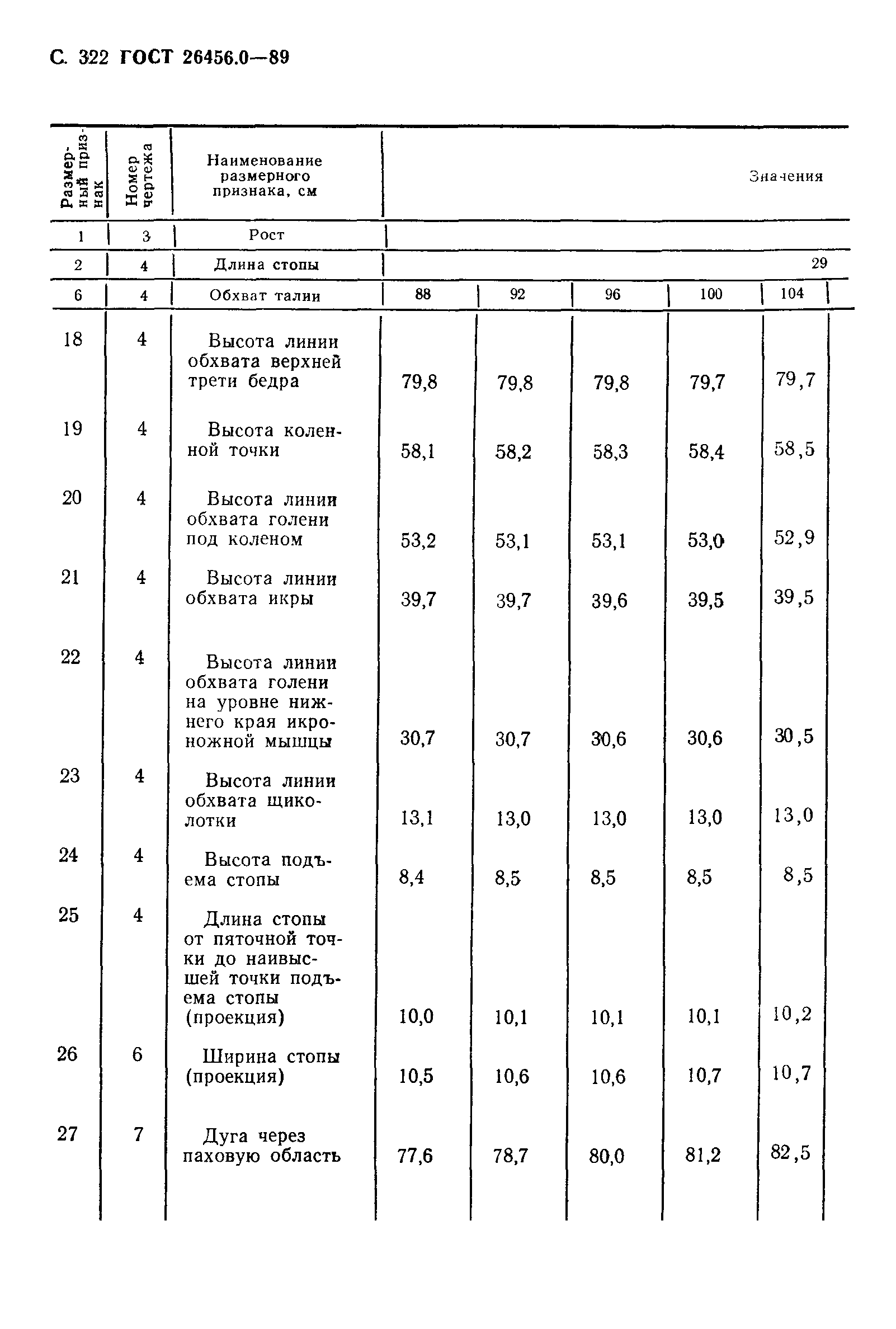 ГОСТ 26456.0-89