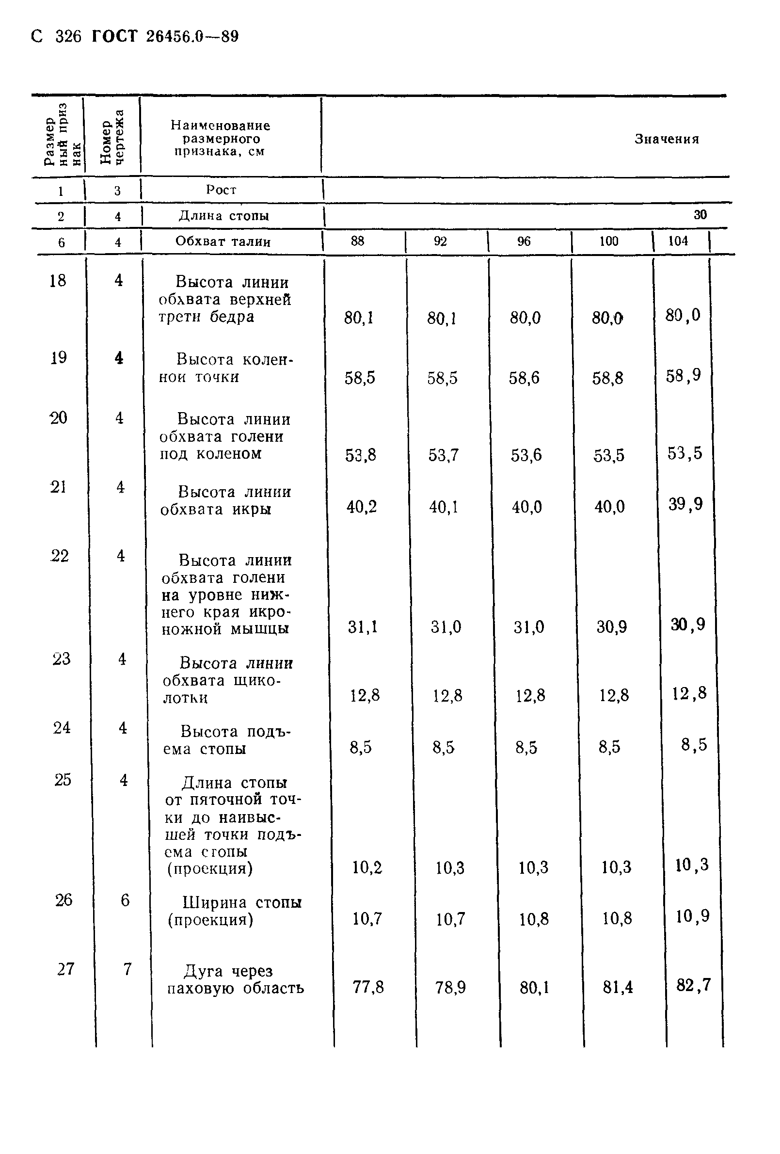 ГОСТ 26456.0-89