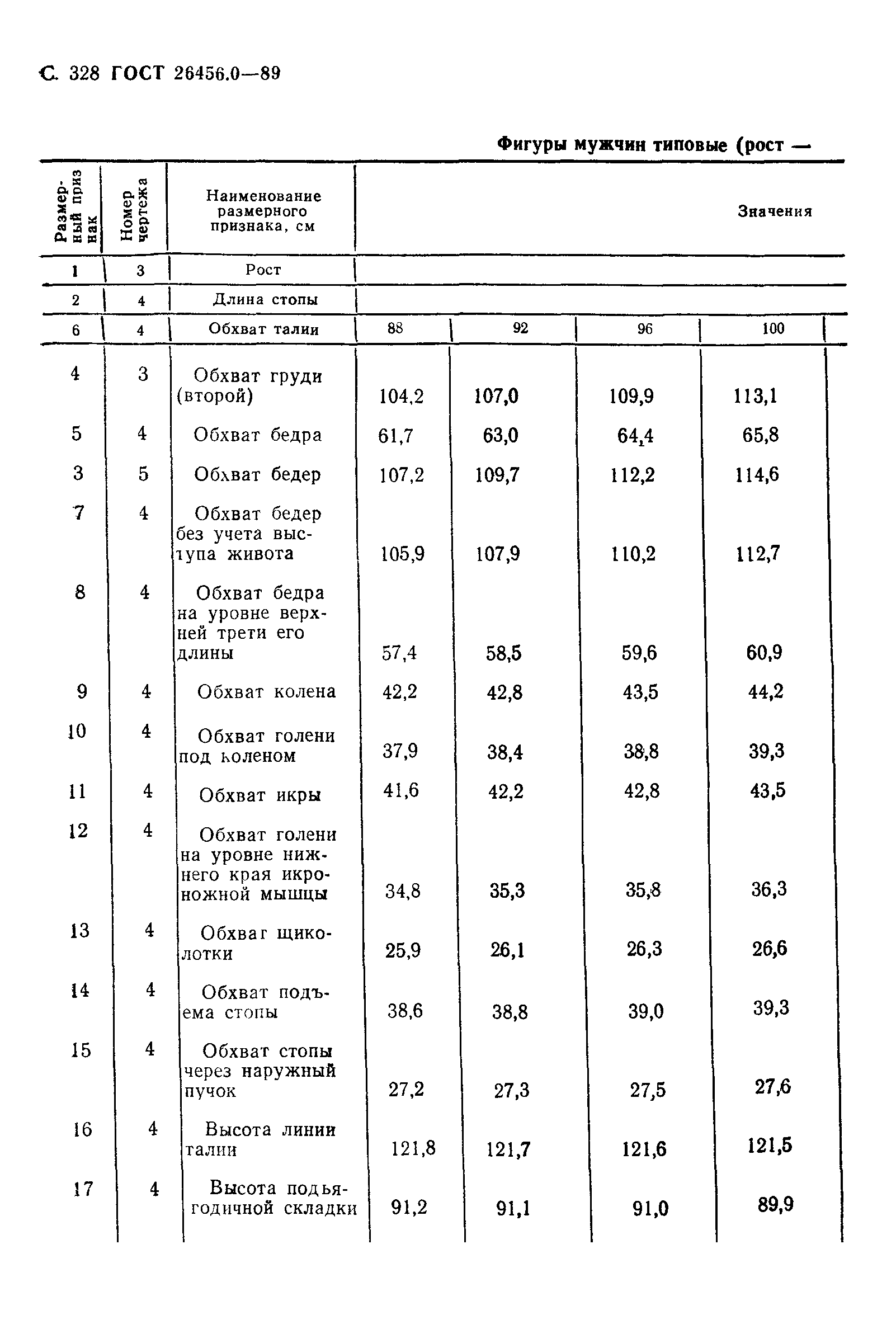 ГОСТ 26456.0-89