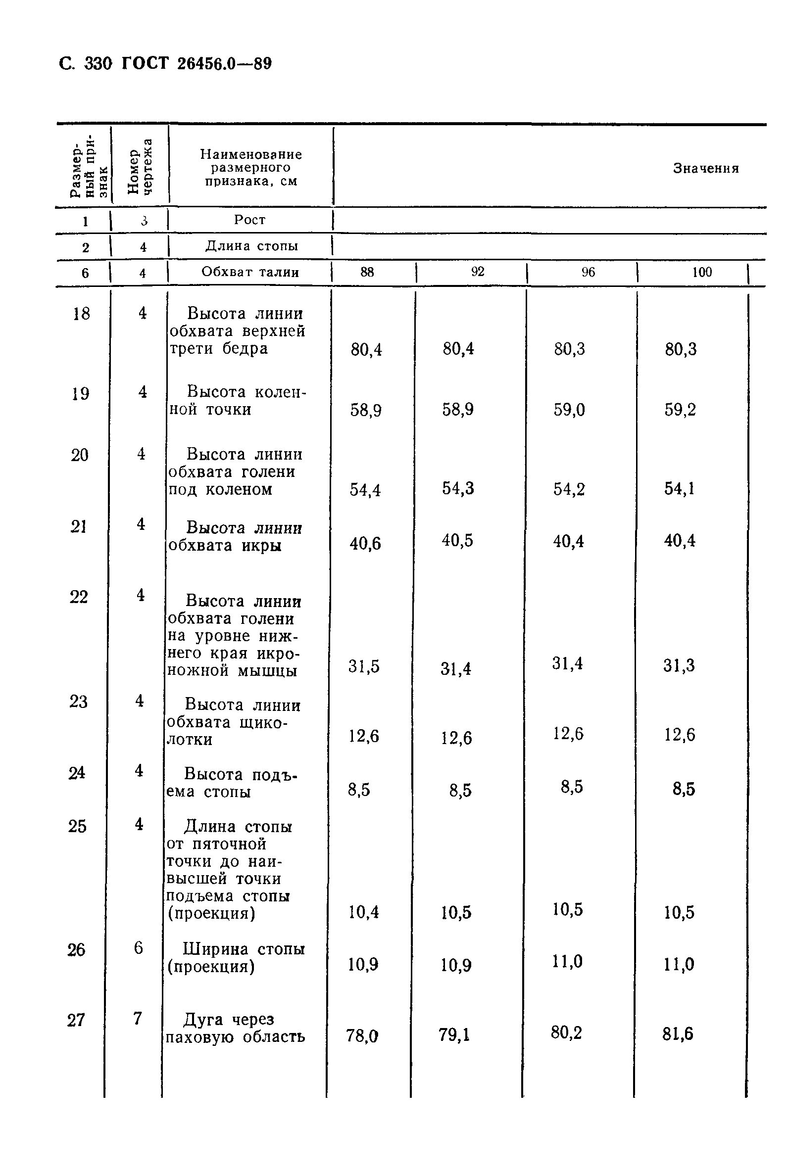 ГОСТ 26456.0-89