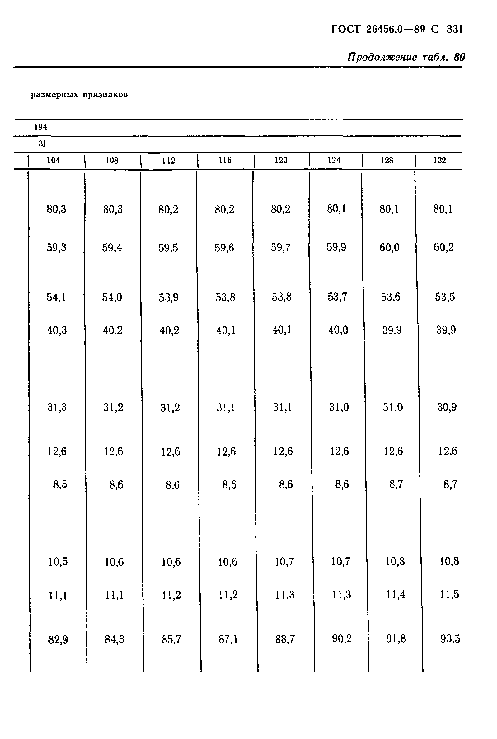 ГОСТ 26456.0-89