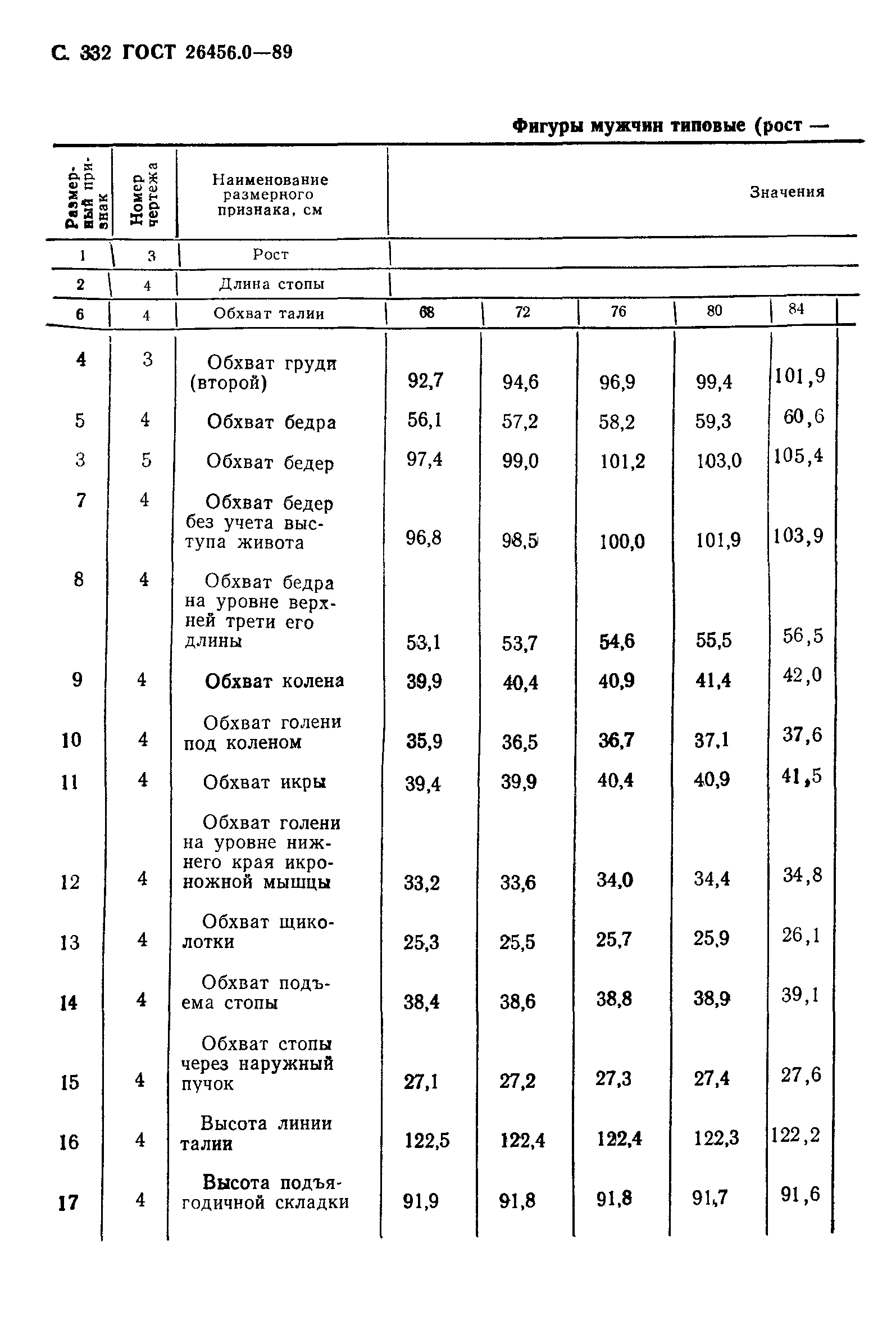 ГОСТ 26456.0-89