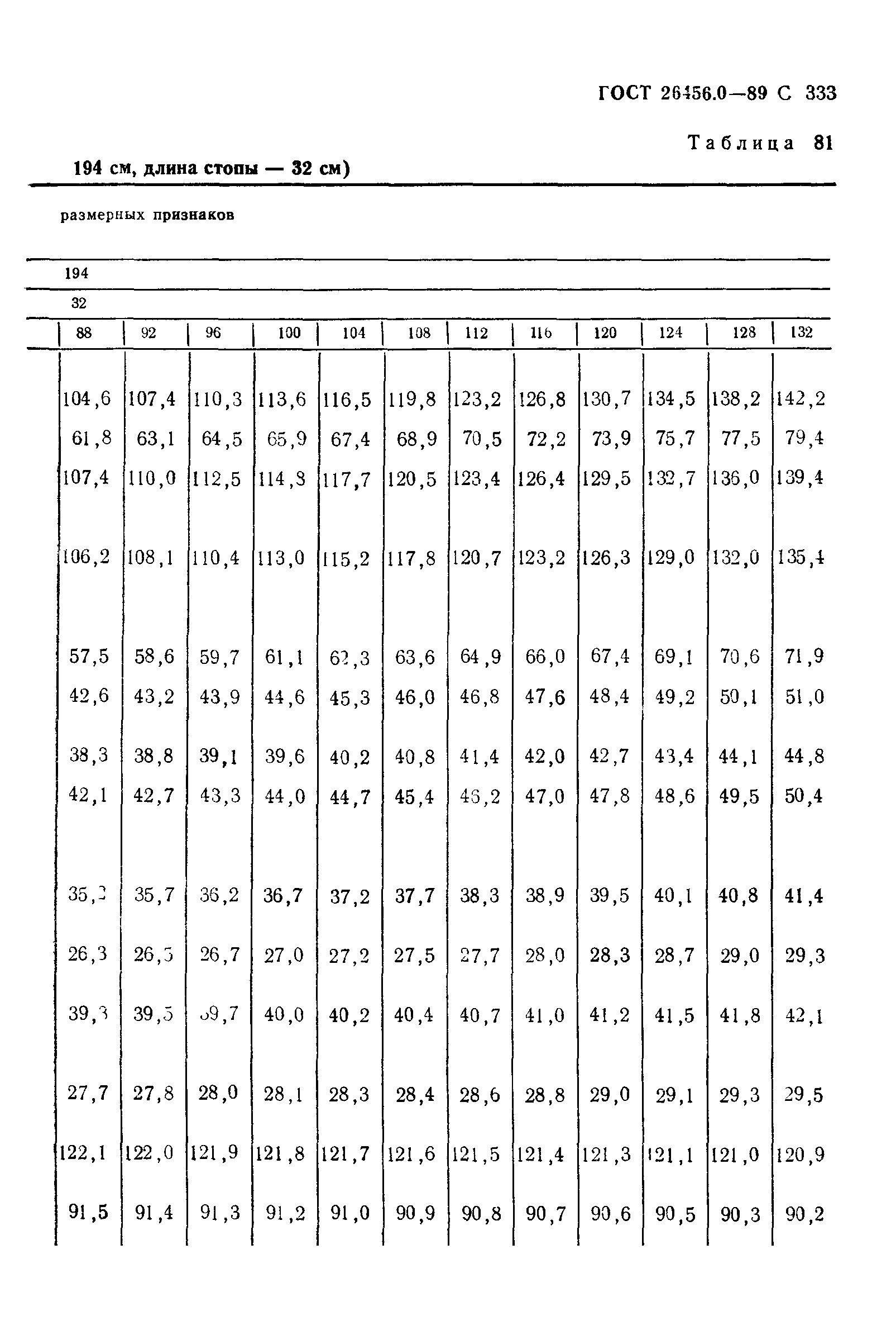 ГОСТ 26456.0-89