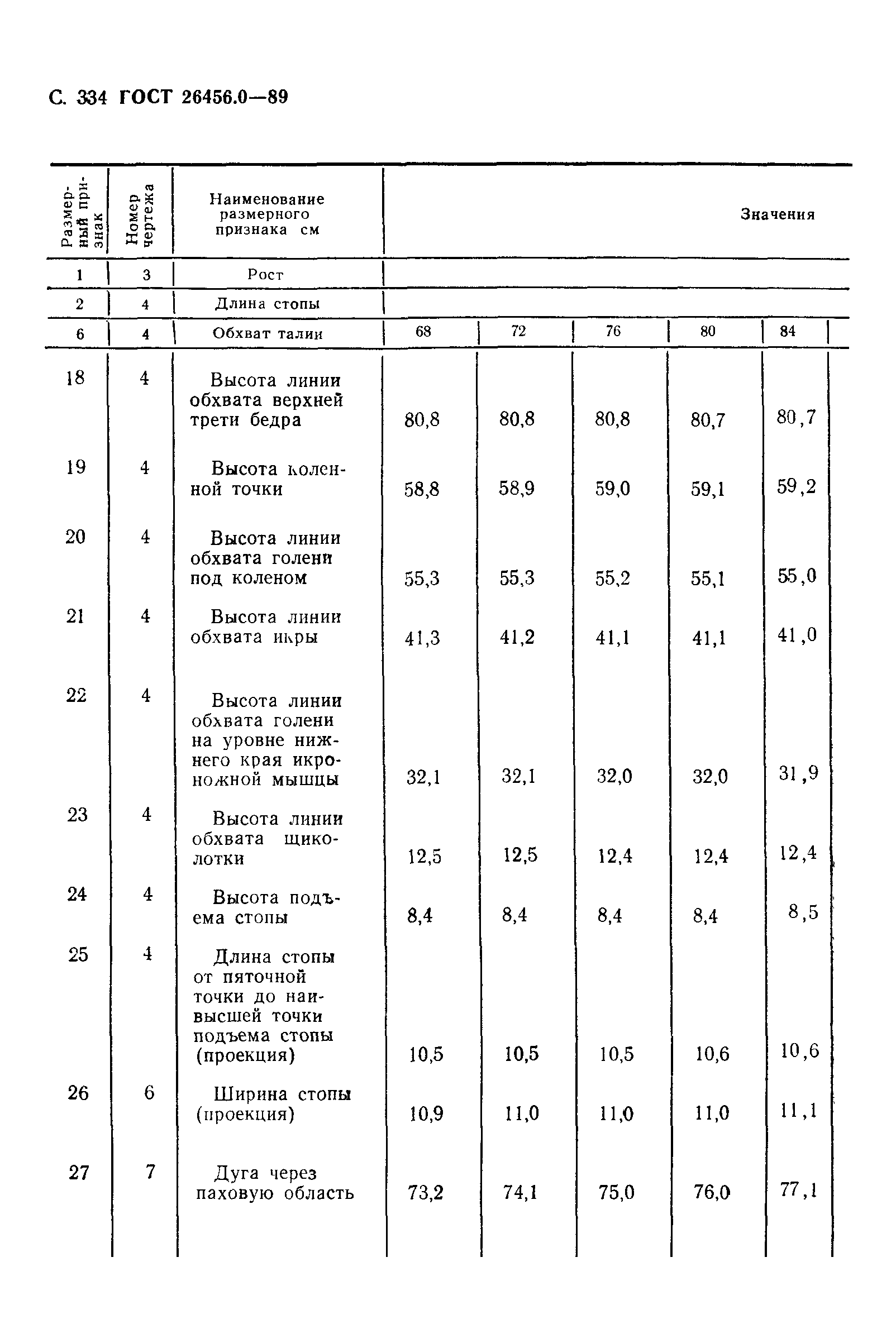 ГОСТ 26456.0-89