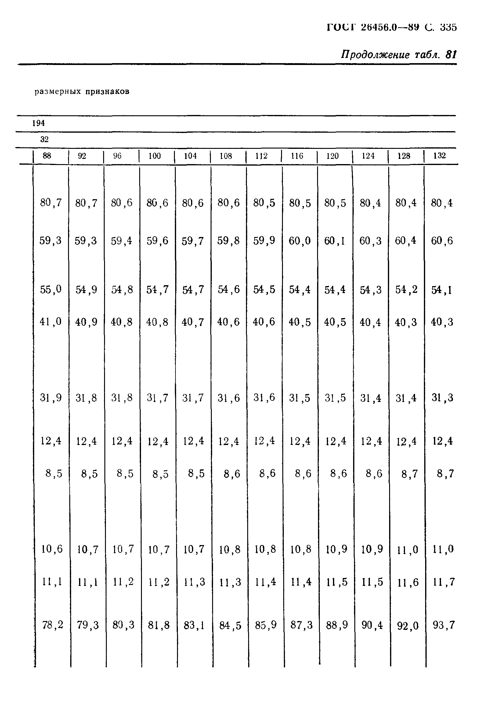 ГОСТ 26456.0-89