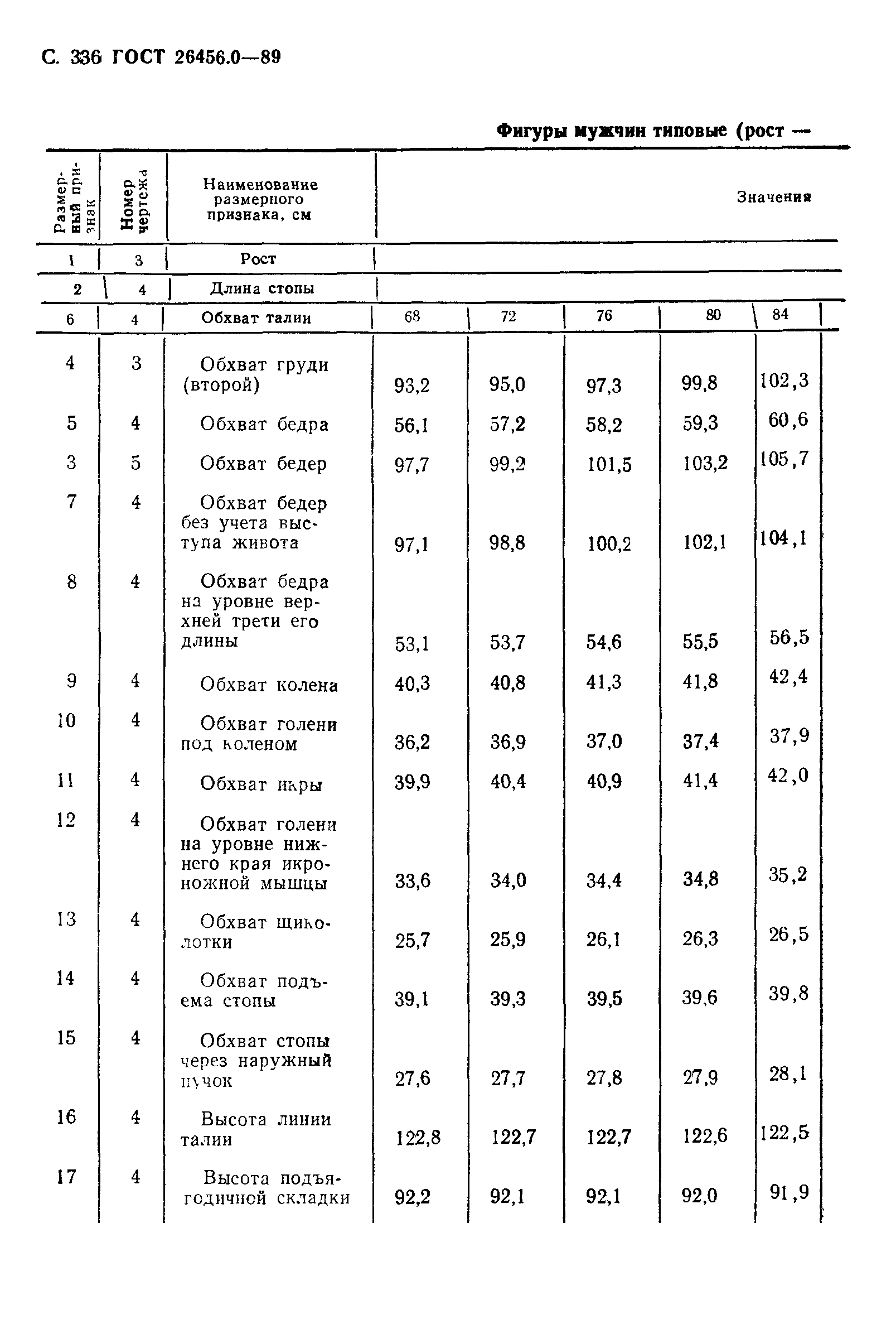 ГОСТ 26456.0-89