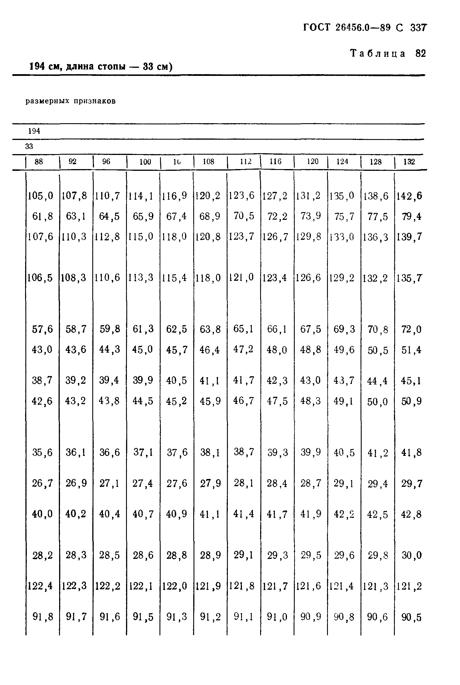 ГОСТ 26456.0-89