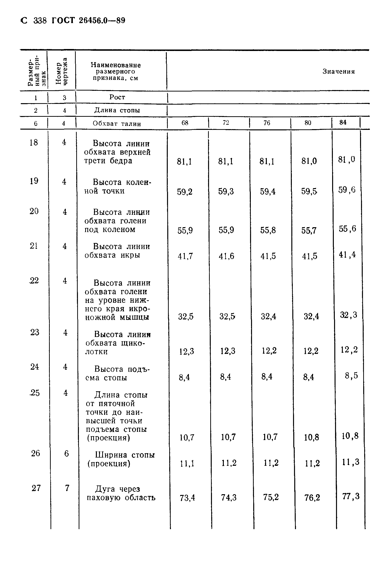 ГОСТ 26456.0-89