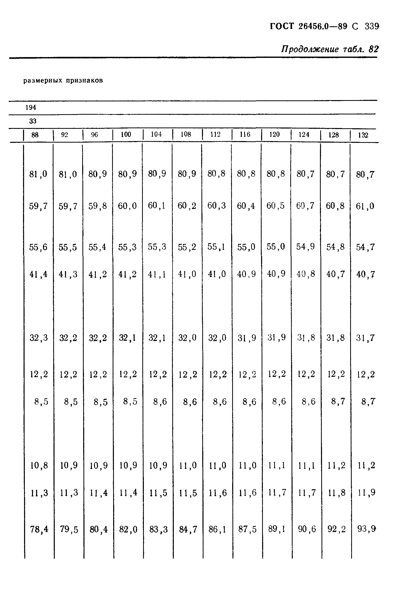 ГОСТ 26456.0-89