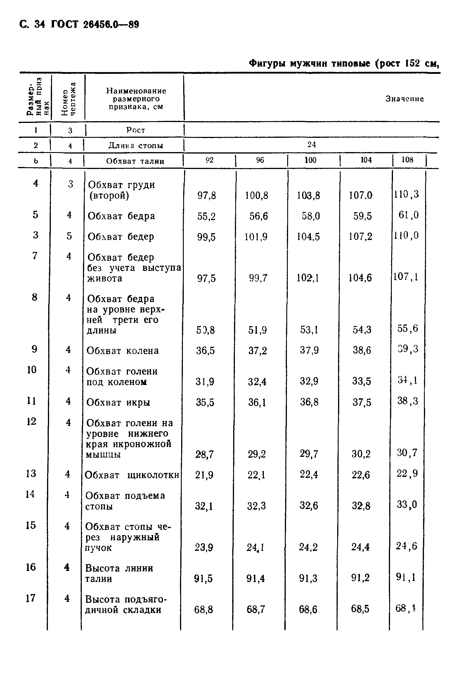 ГОСТ 26456.0-89