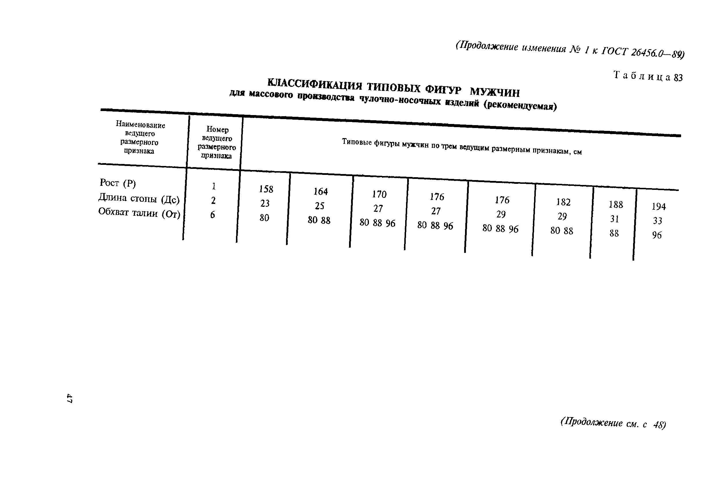 ГОСТ 26456.0-89