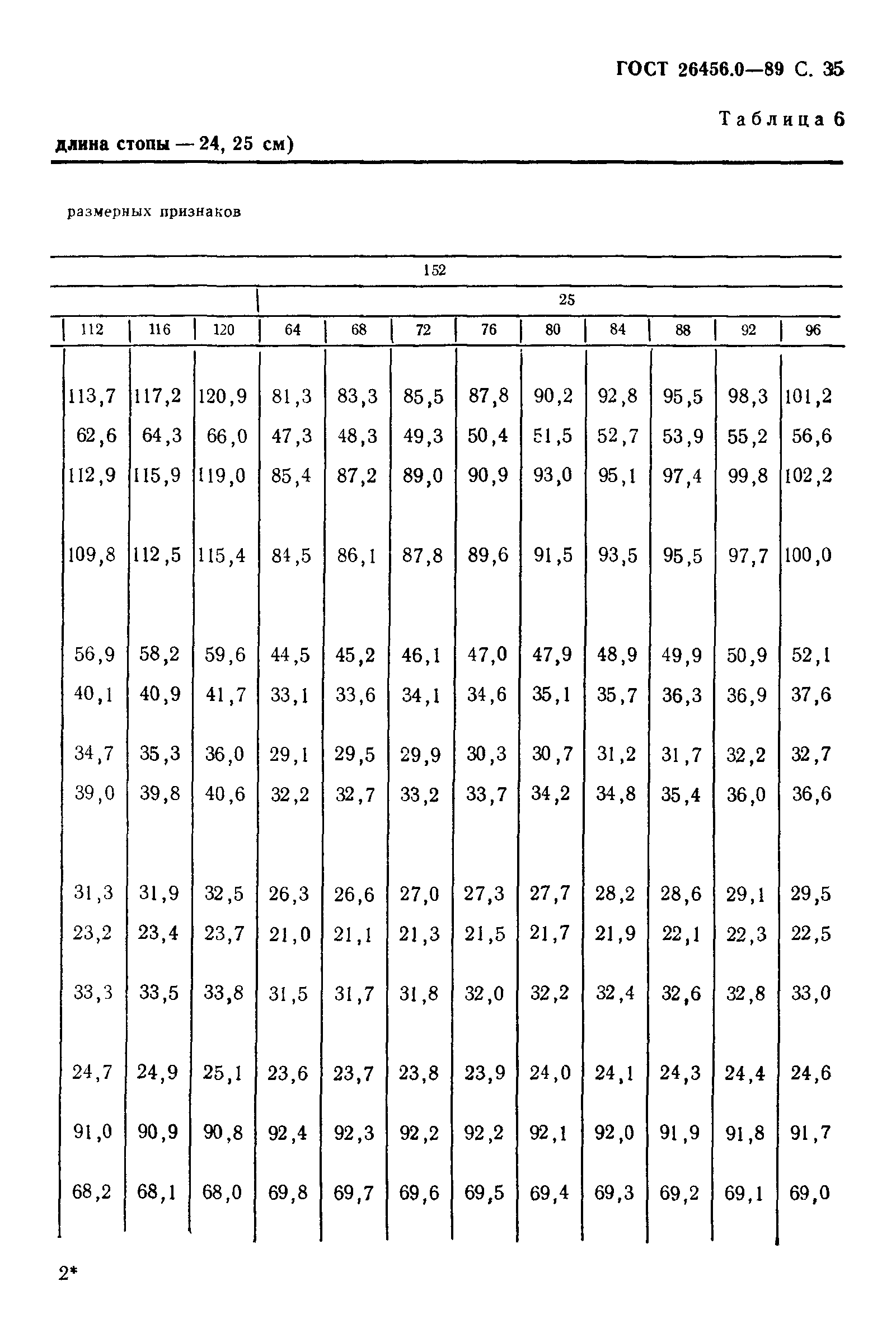 ГОСТ 26456.0-89