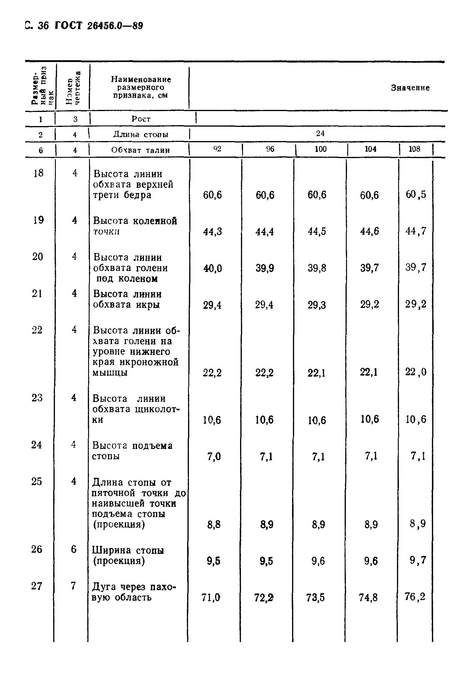 ГОСТ 26456.0-89