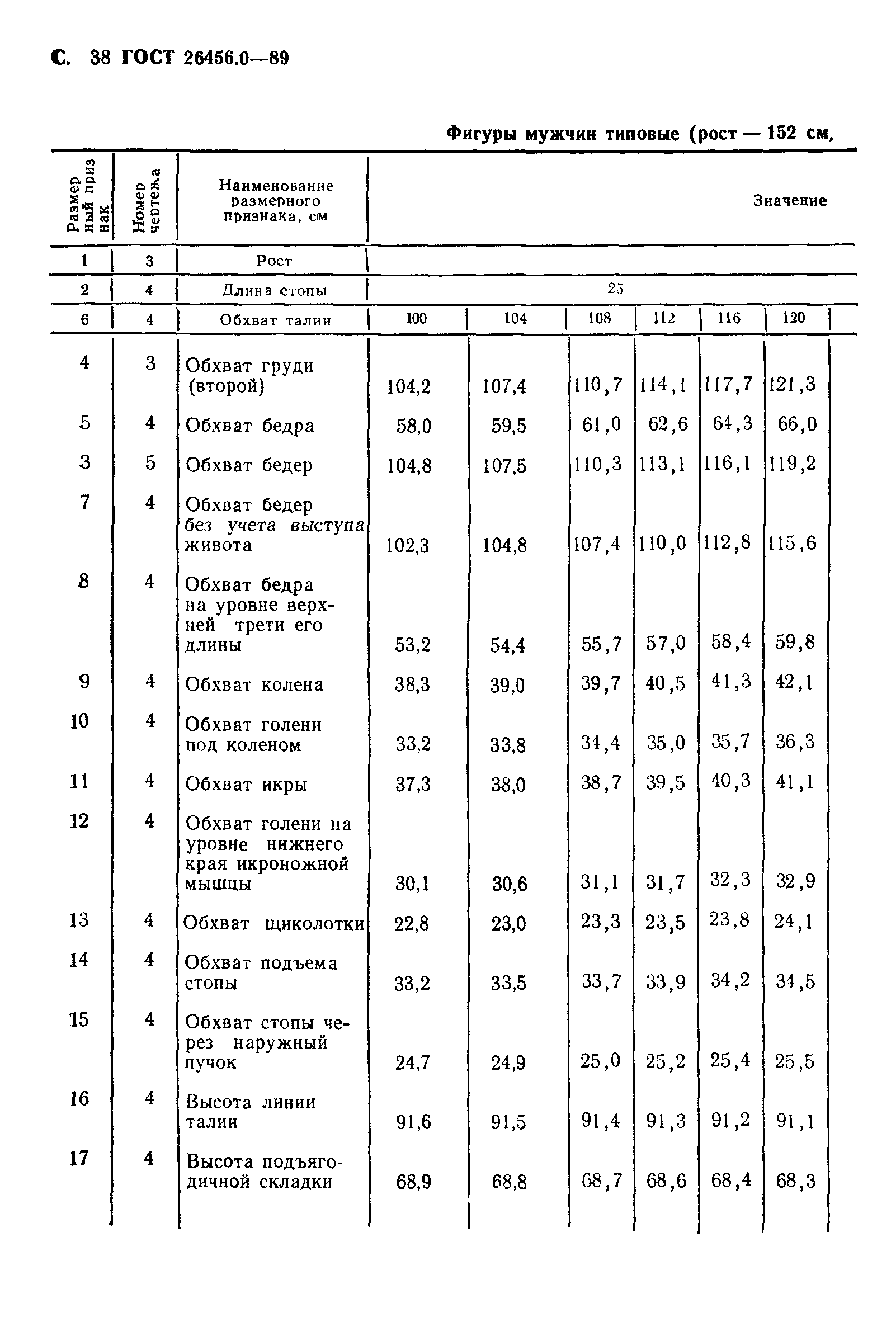 ГОСТ 26456.0-89