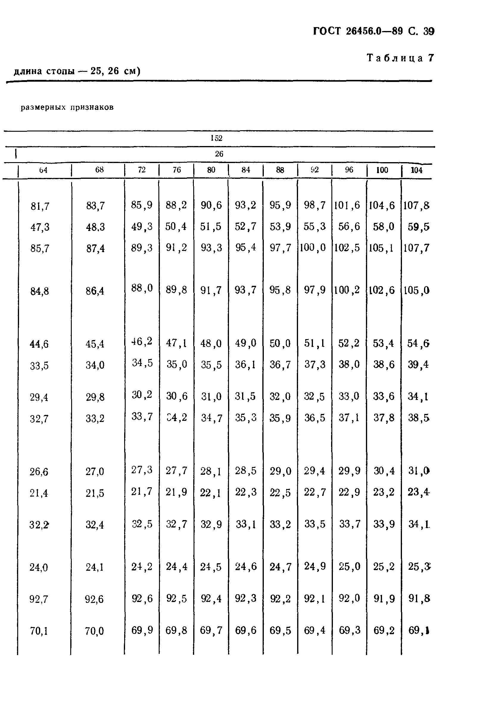 ГОСТ 26456.0-89