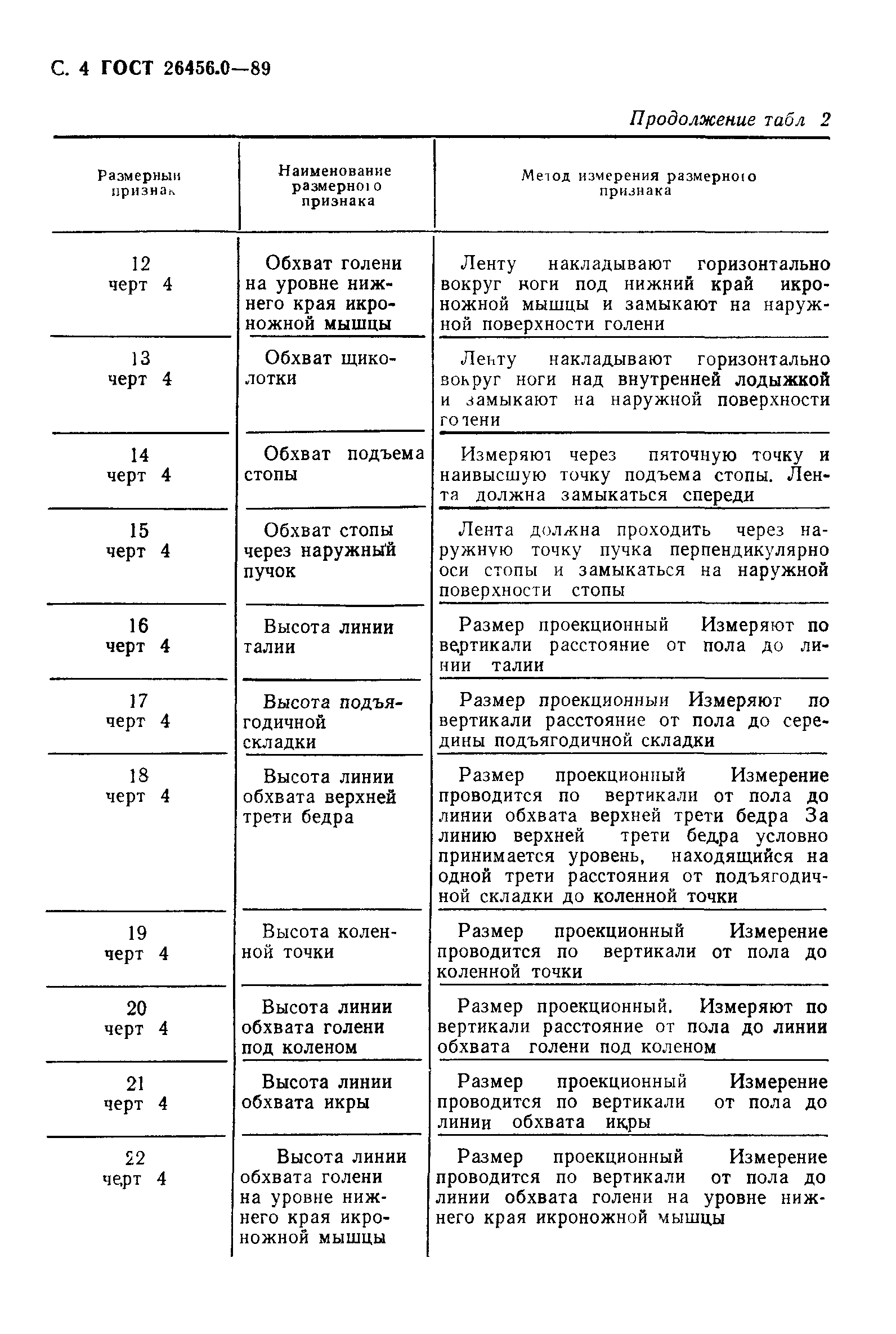 ГОСТ 26456.0-89