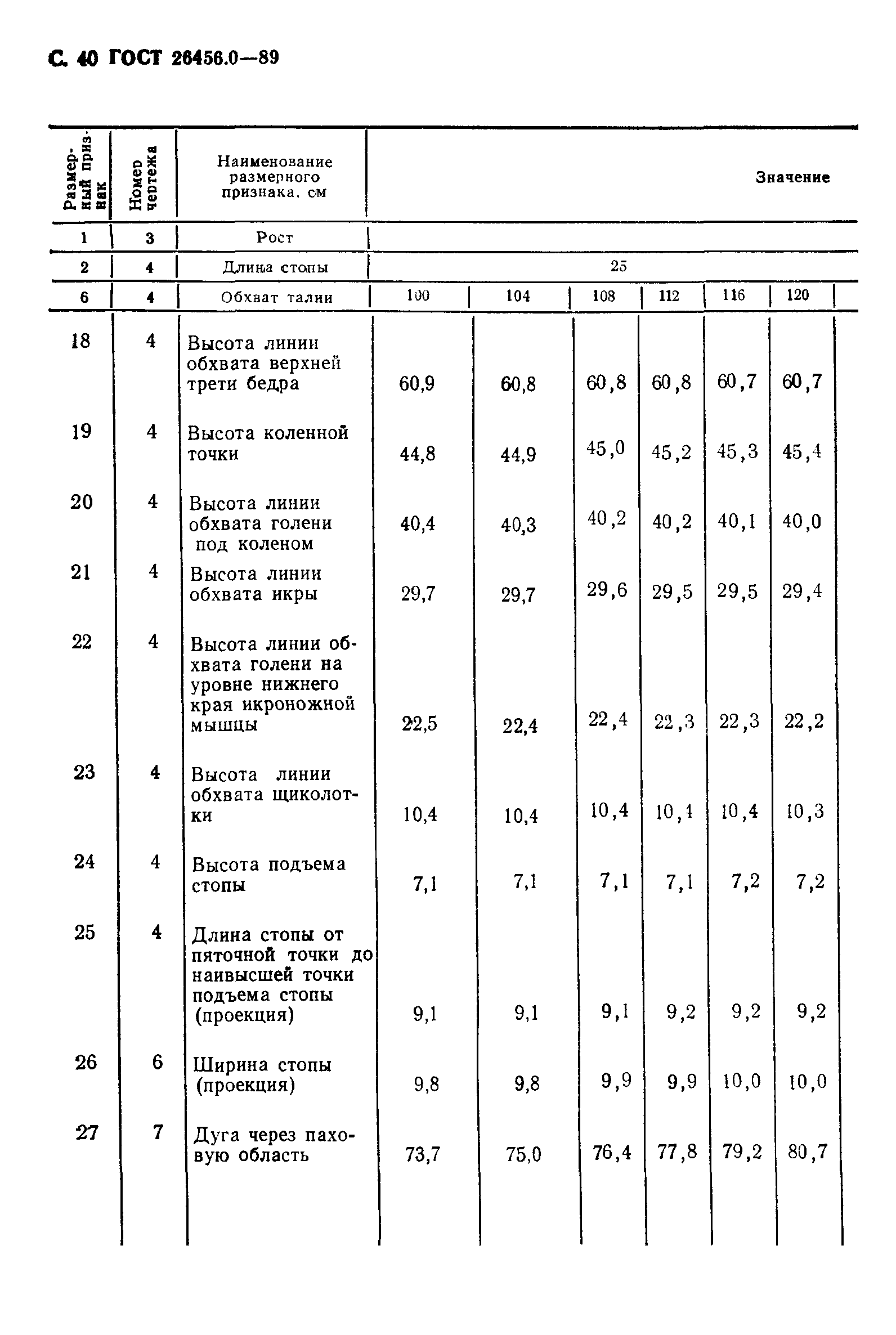 ГОСТ 26456.0-89