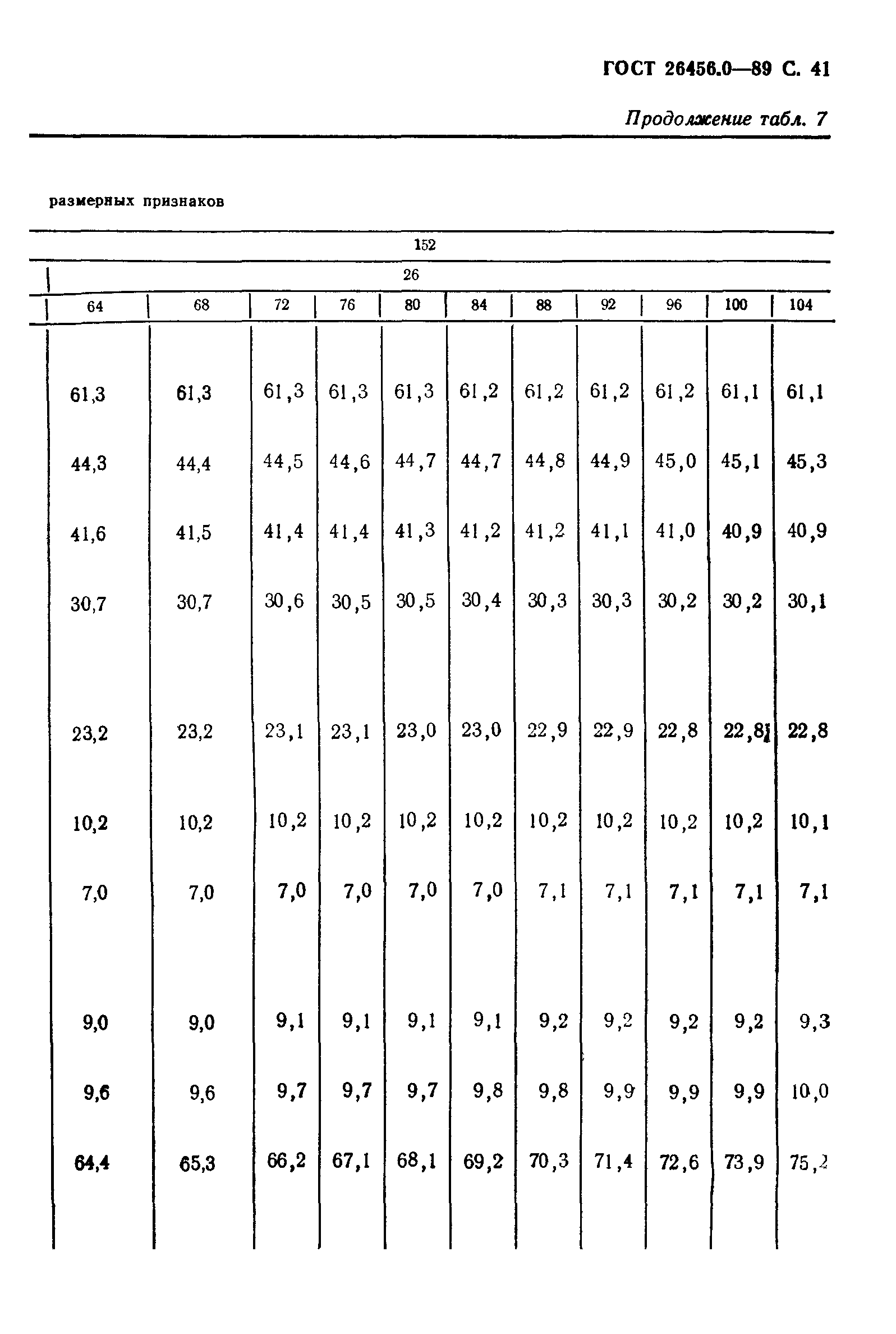 ГОСТ 26456.0-89