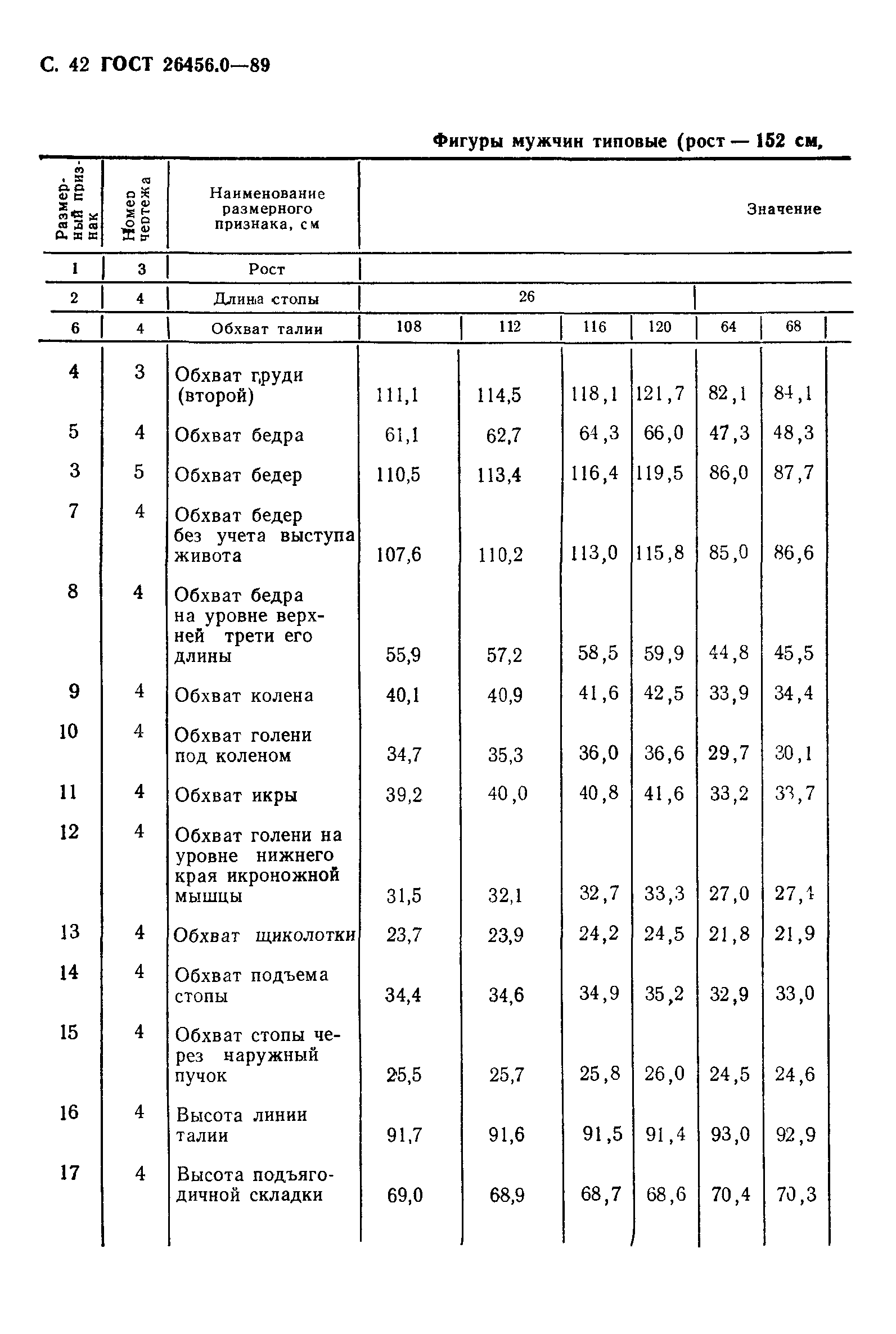 ГОСТ 26456.0-89