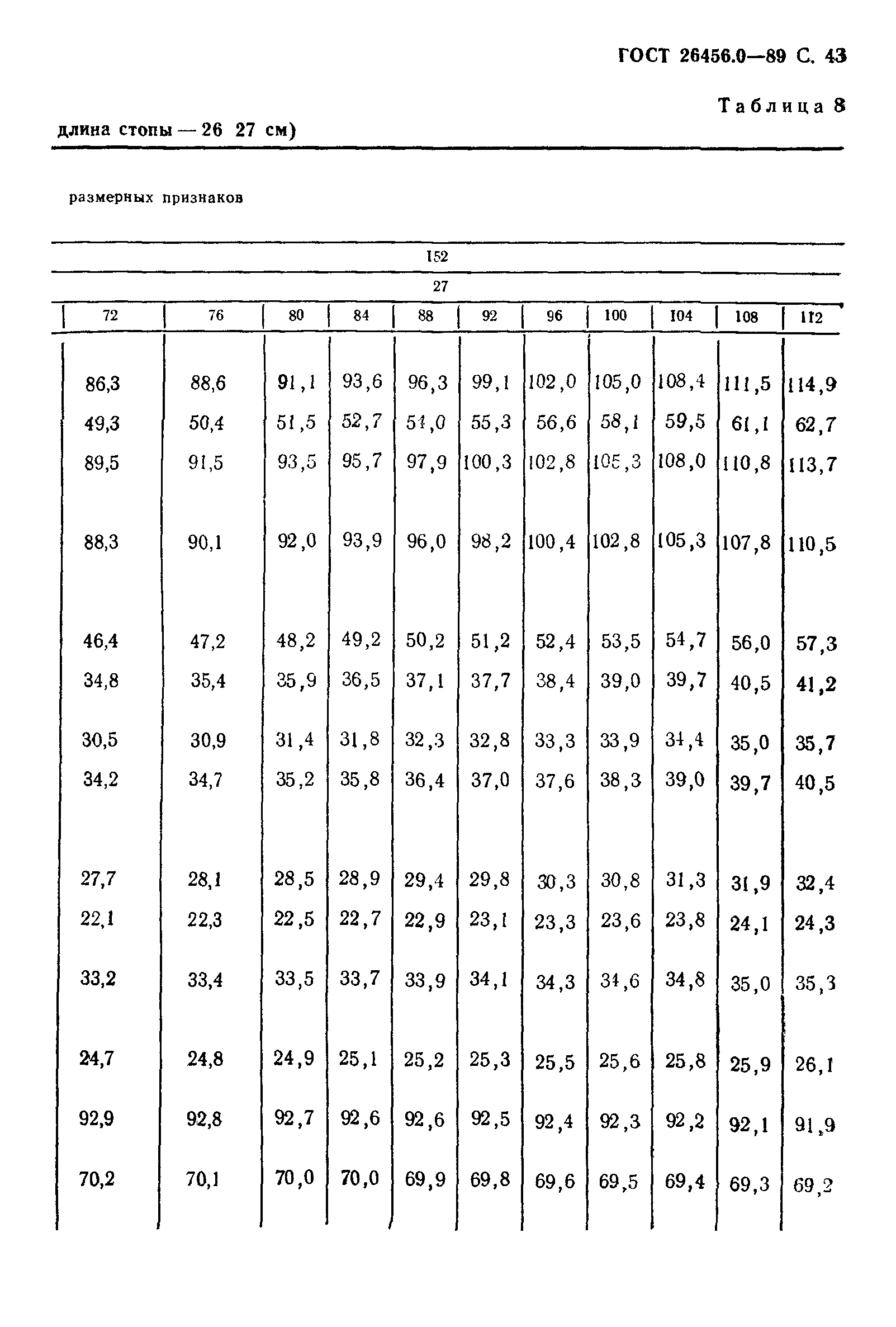 ГОСТ 26456.0-89