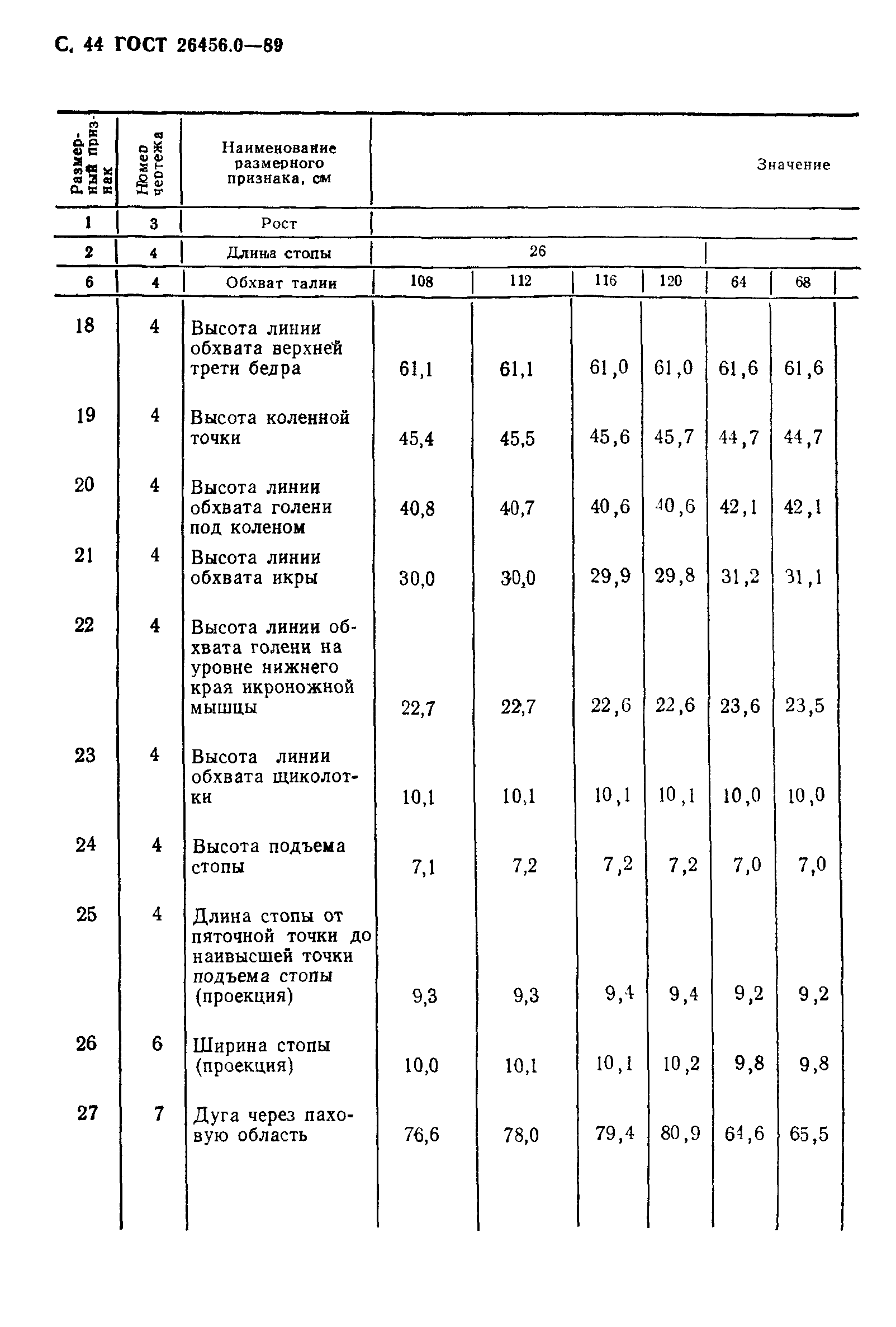 ГОСТ 26456.0-89