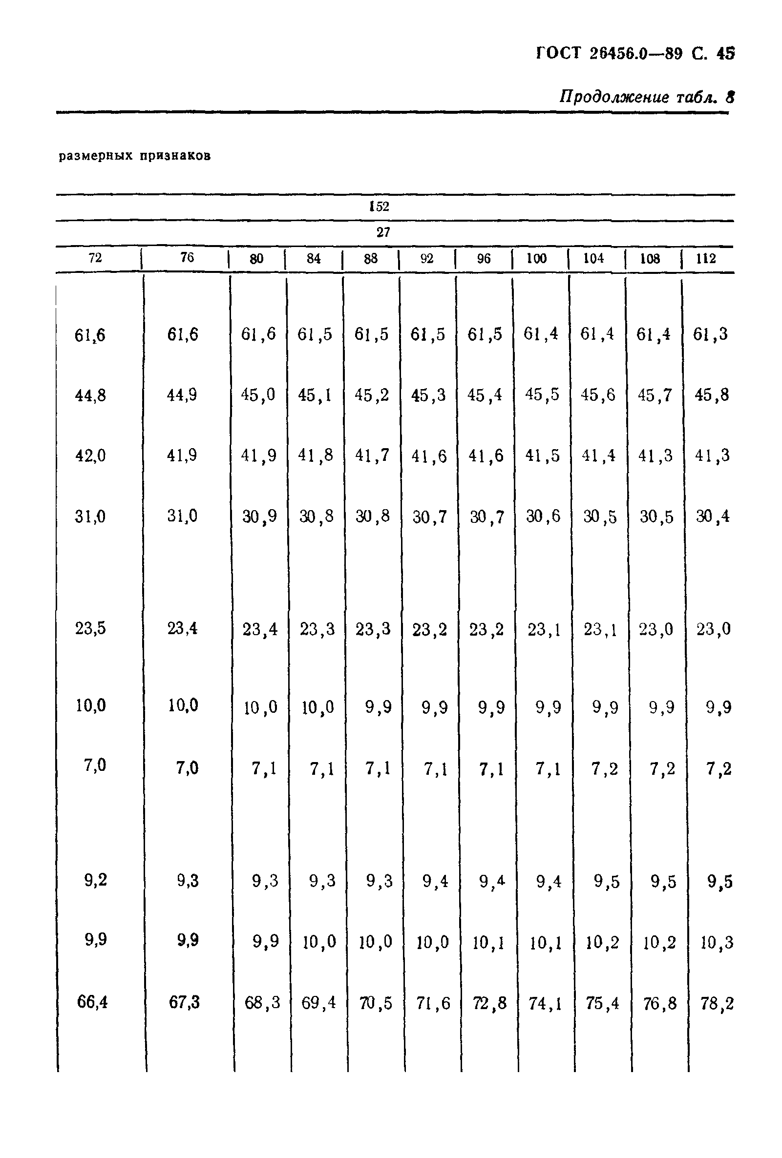 ГОСТ 26456.0-89