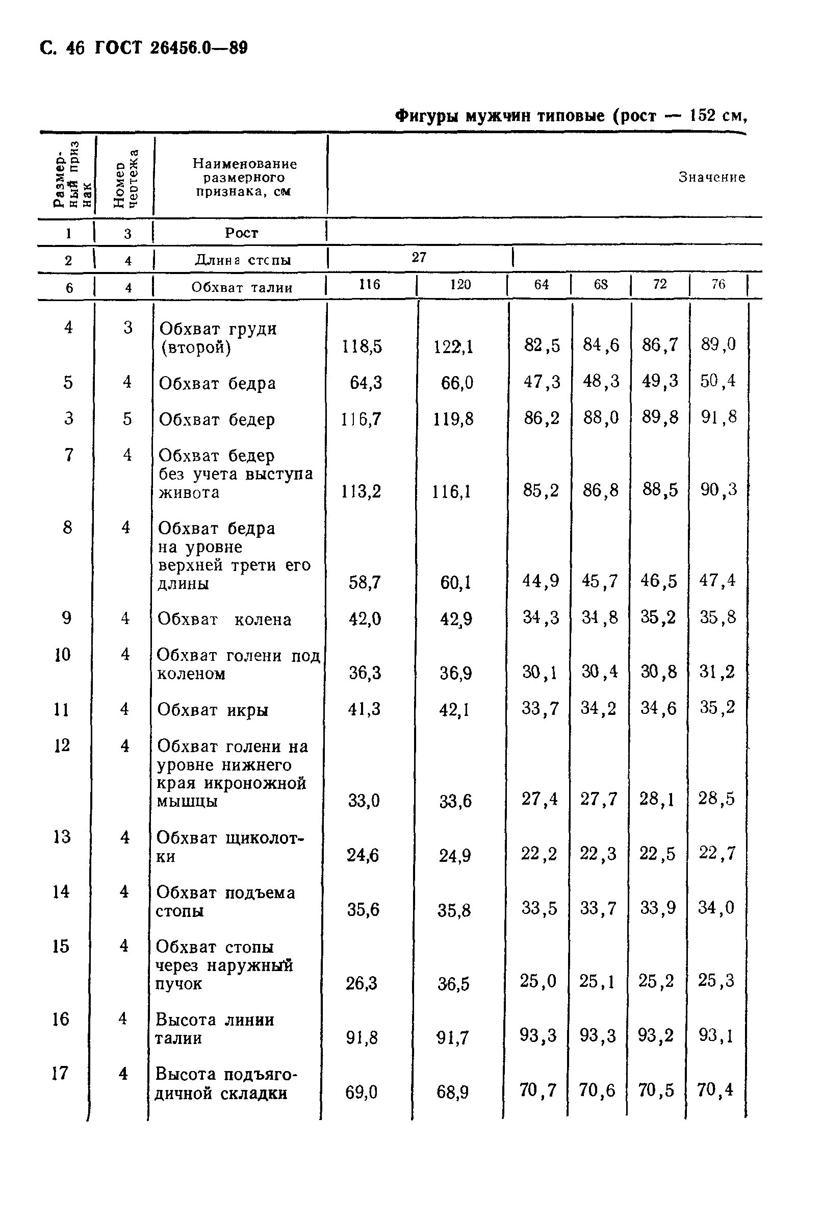 ГОСТ 26456.0-89