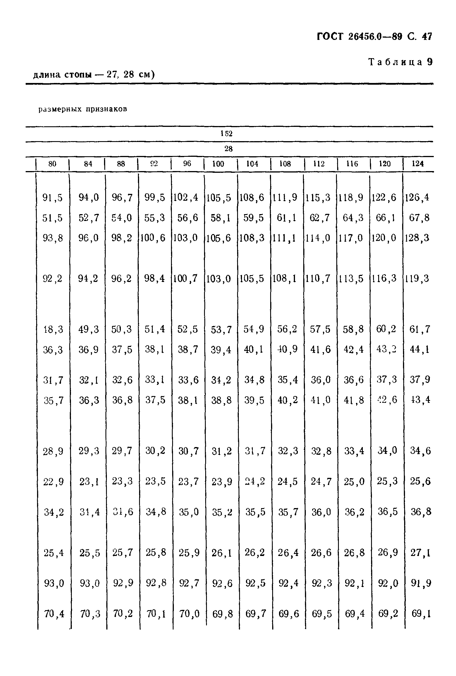 ГОСТ 26456.0-89