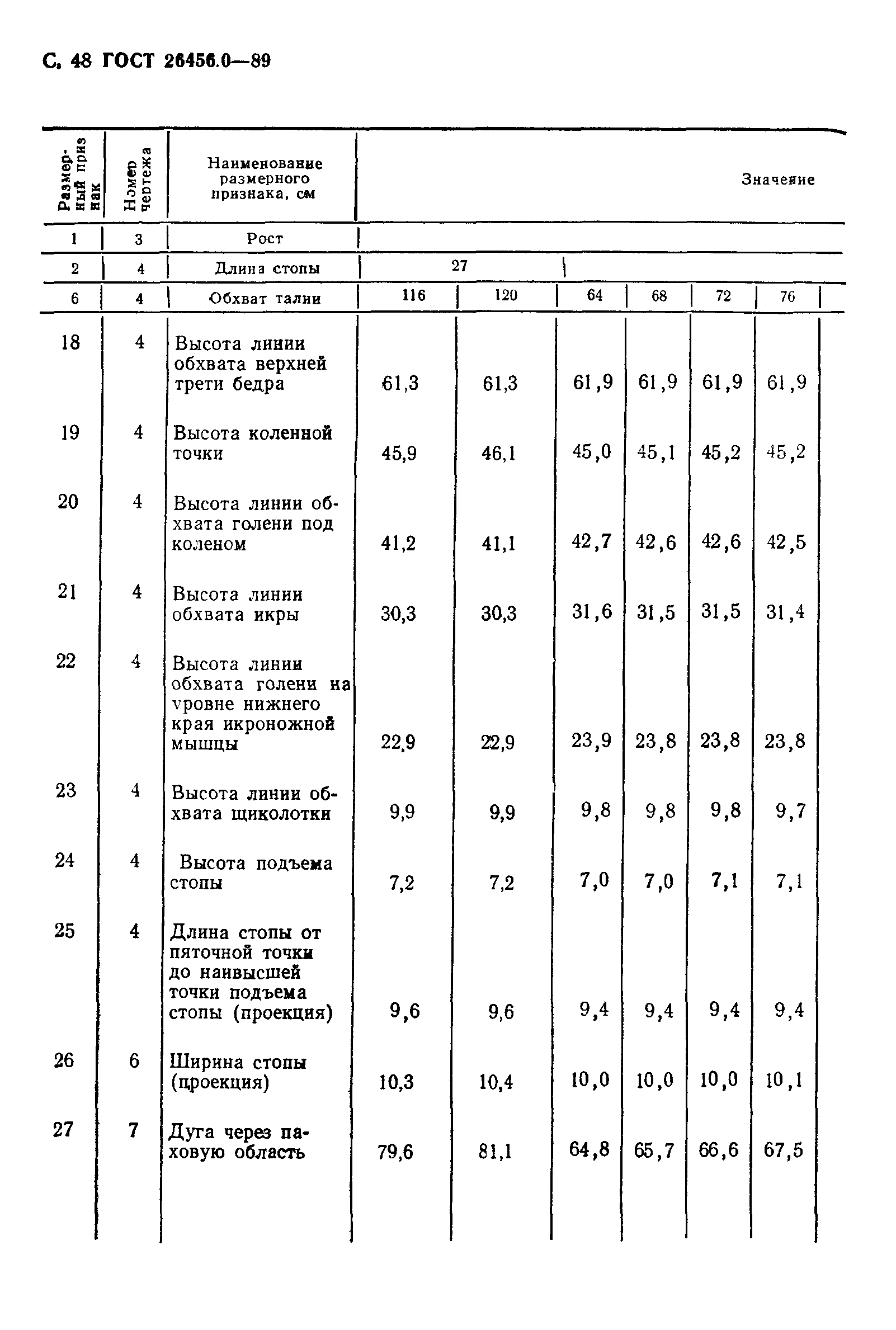 ГОСТ 26456.0-89