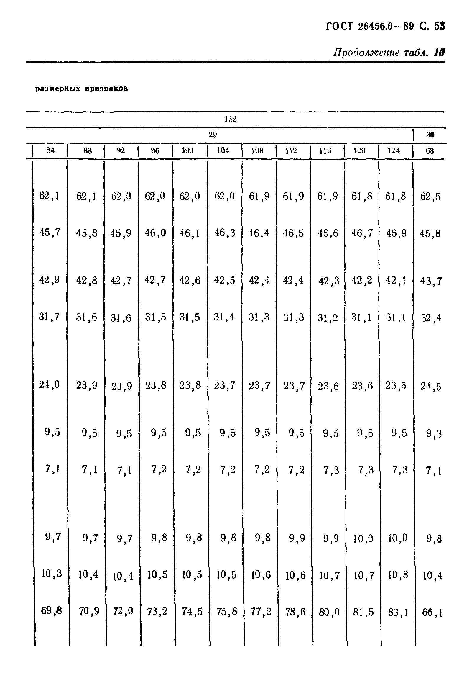 ГОСТ 26456.0-89