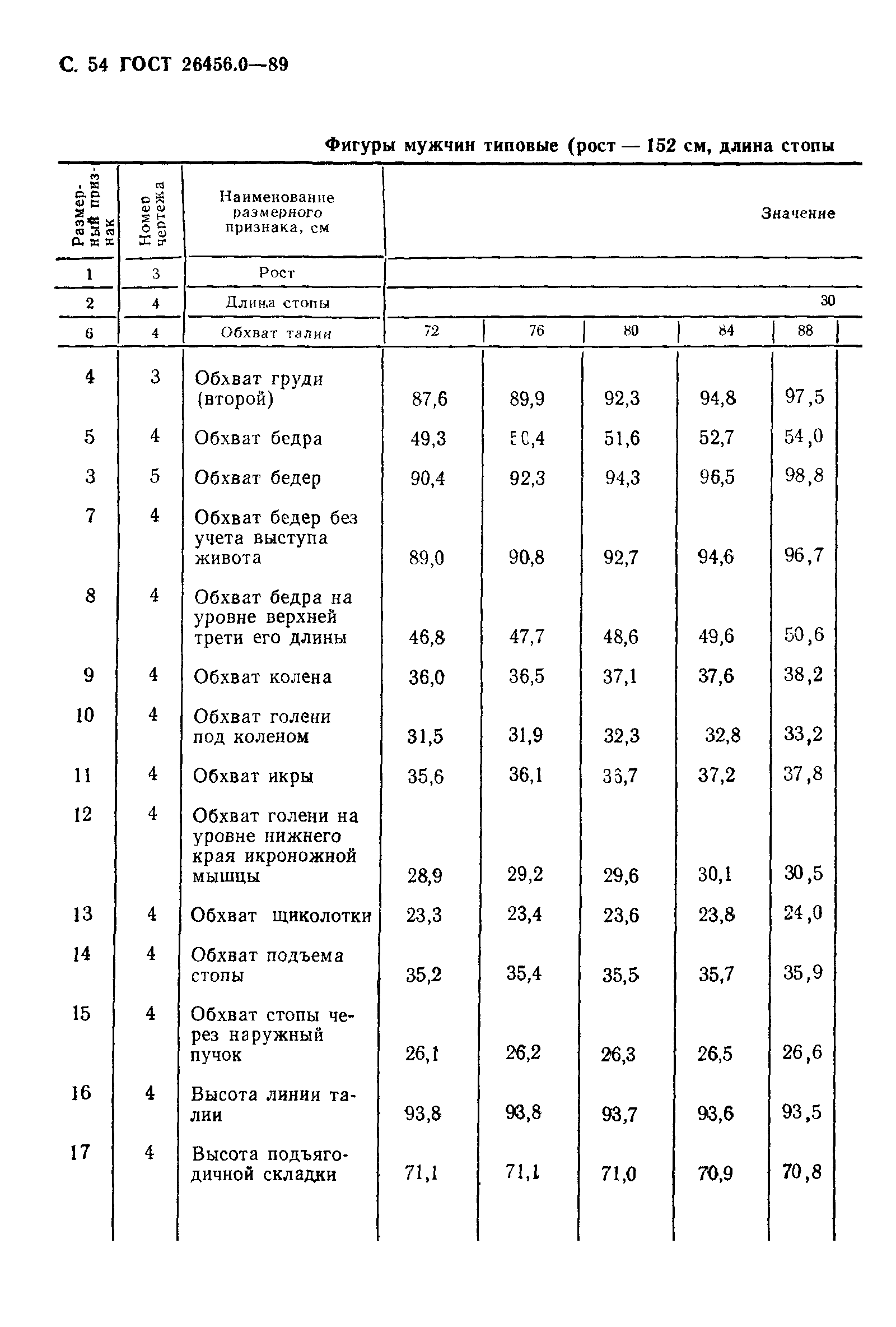 ГОСТ 26456.0-89