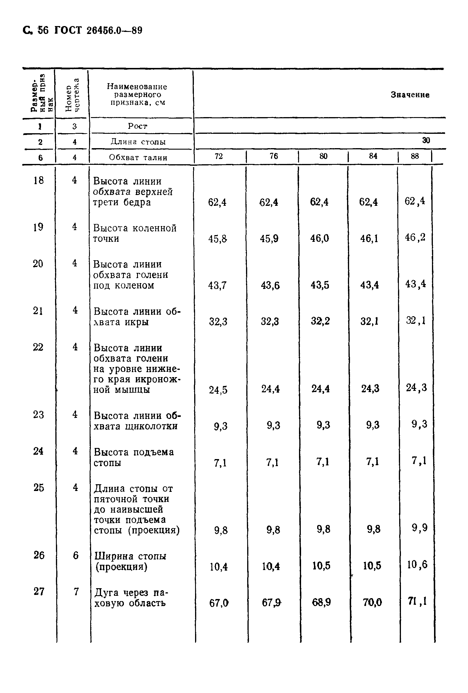 ГОСТ 26456.0-89