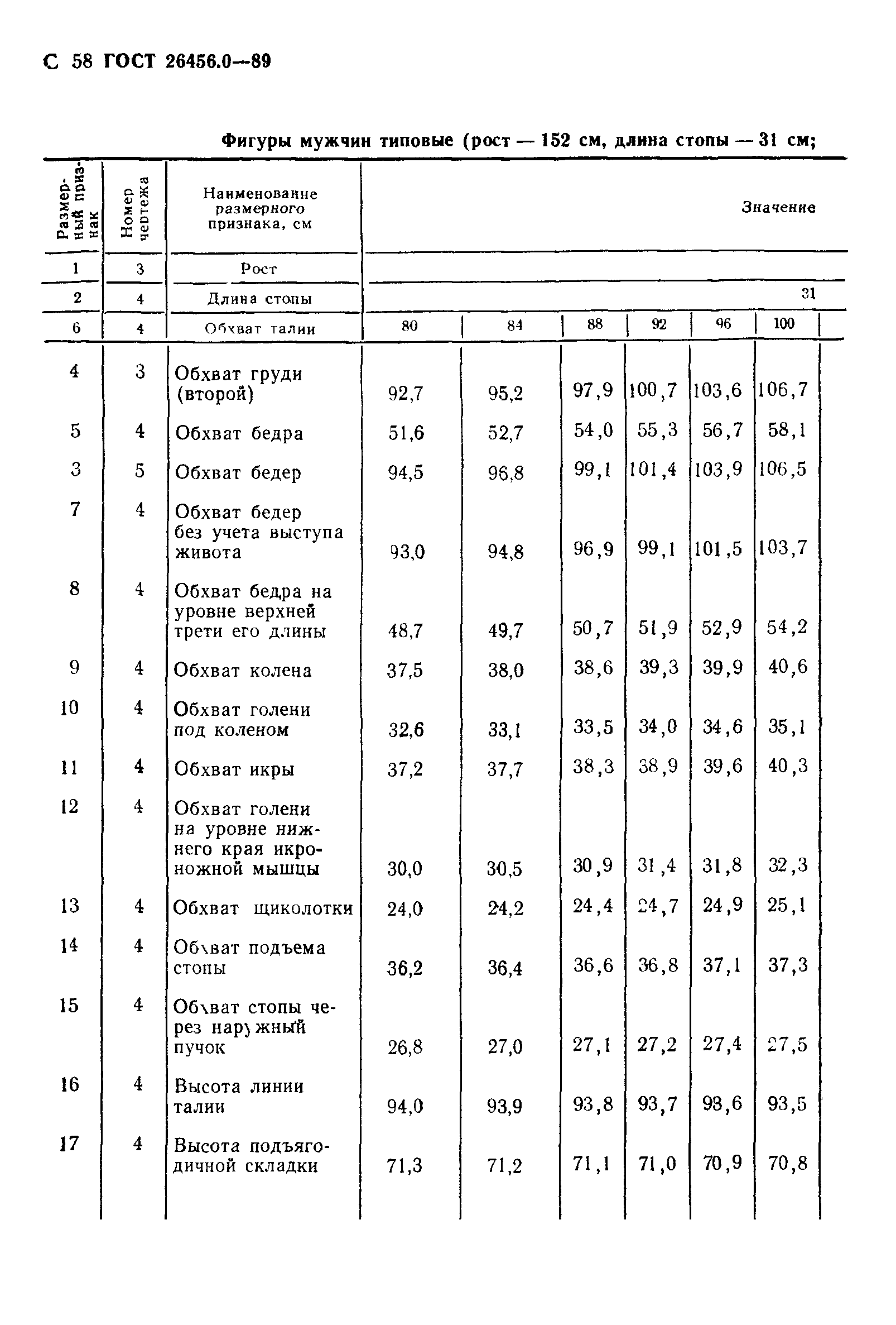 ГОСТ 26456.0-89