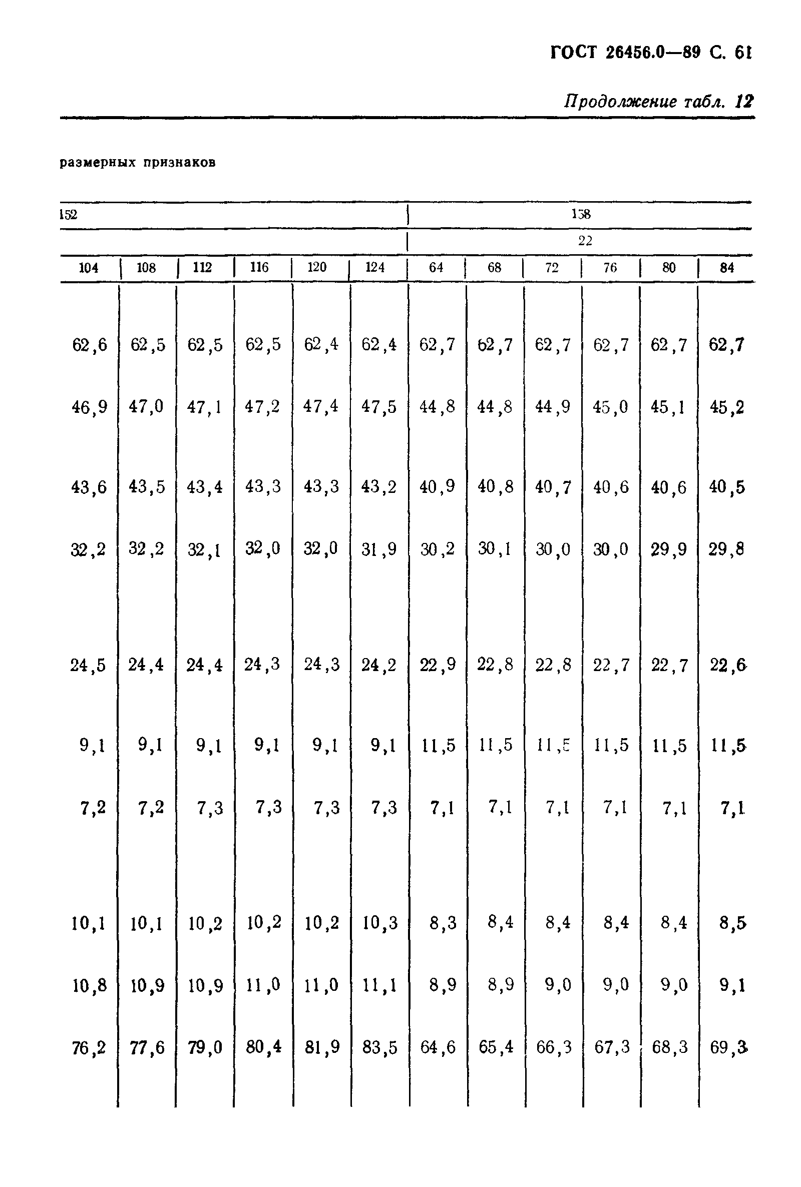 ГОСТ 26456.0-89