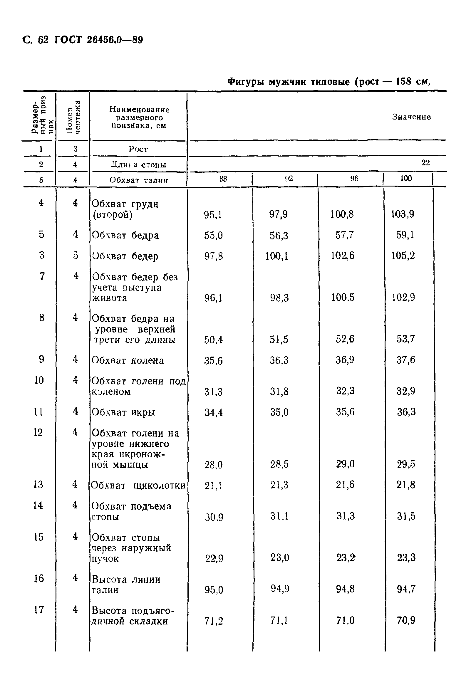 ГОСТ 26456.0-89