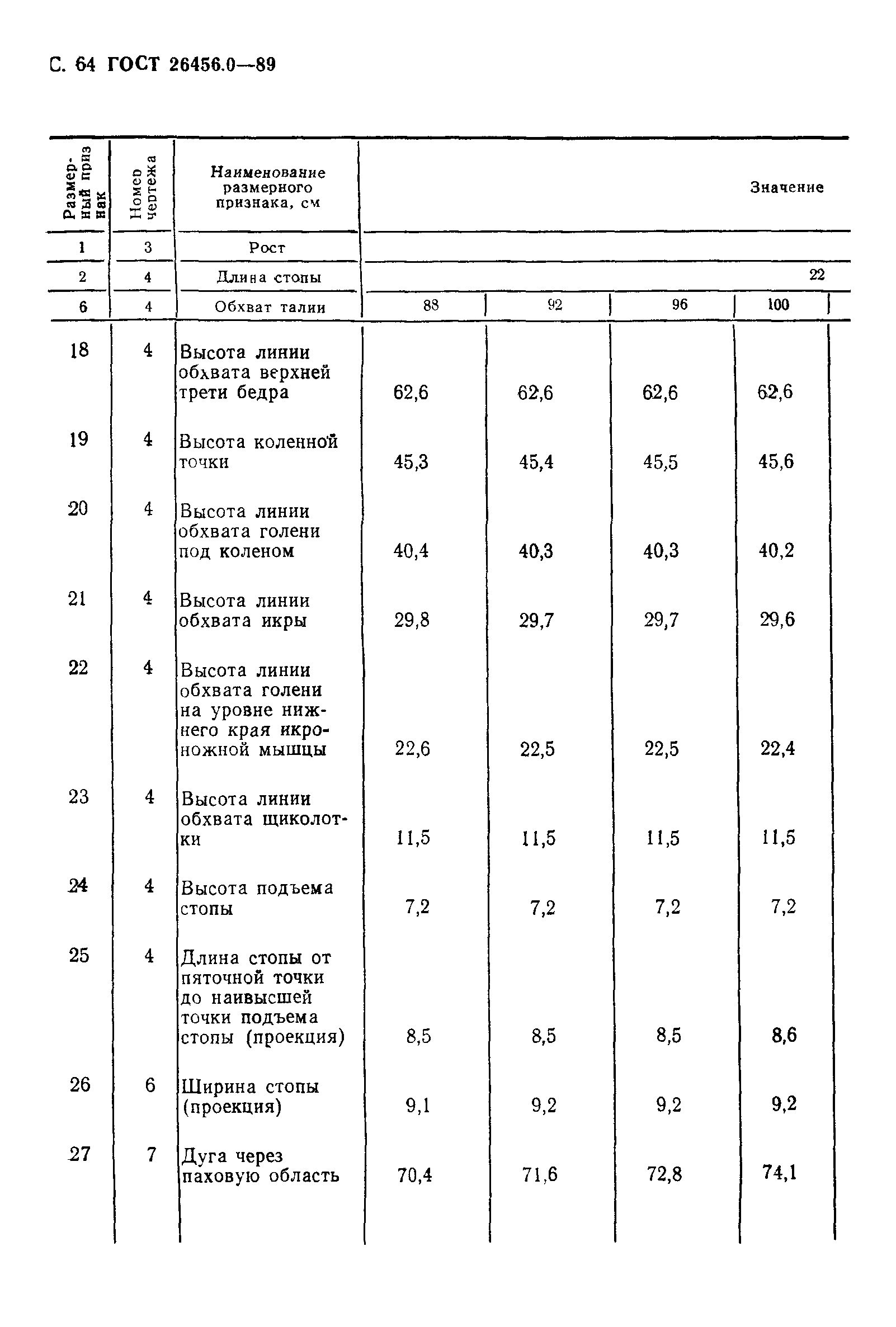 ГОСТ 26456.0-89