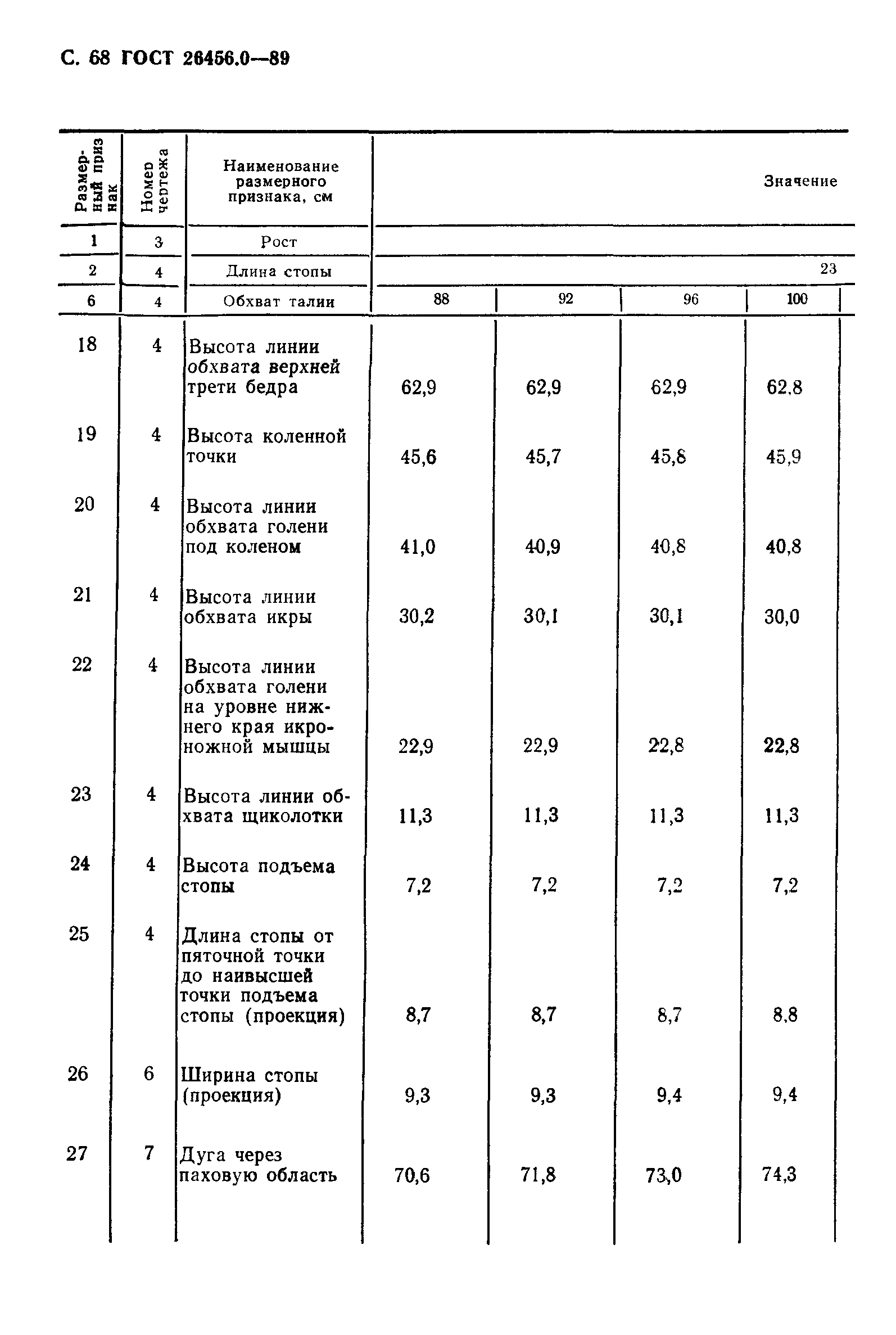 ГОСТ 26456.0-89