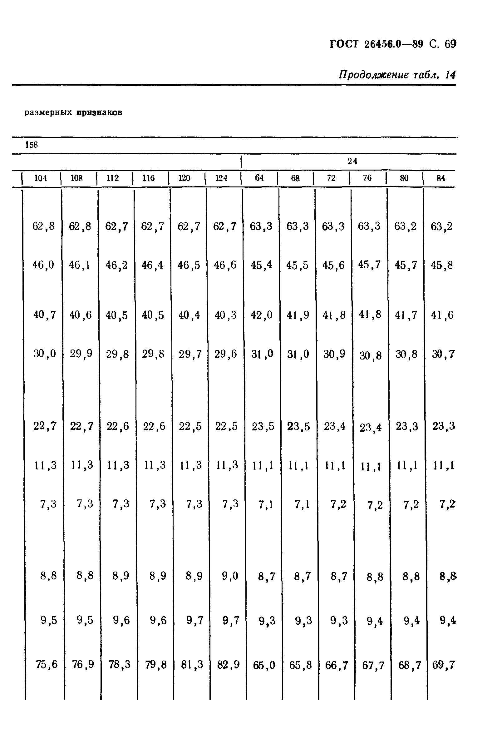 ГОСТ 26456.0-89