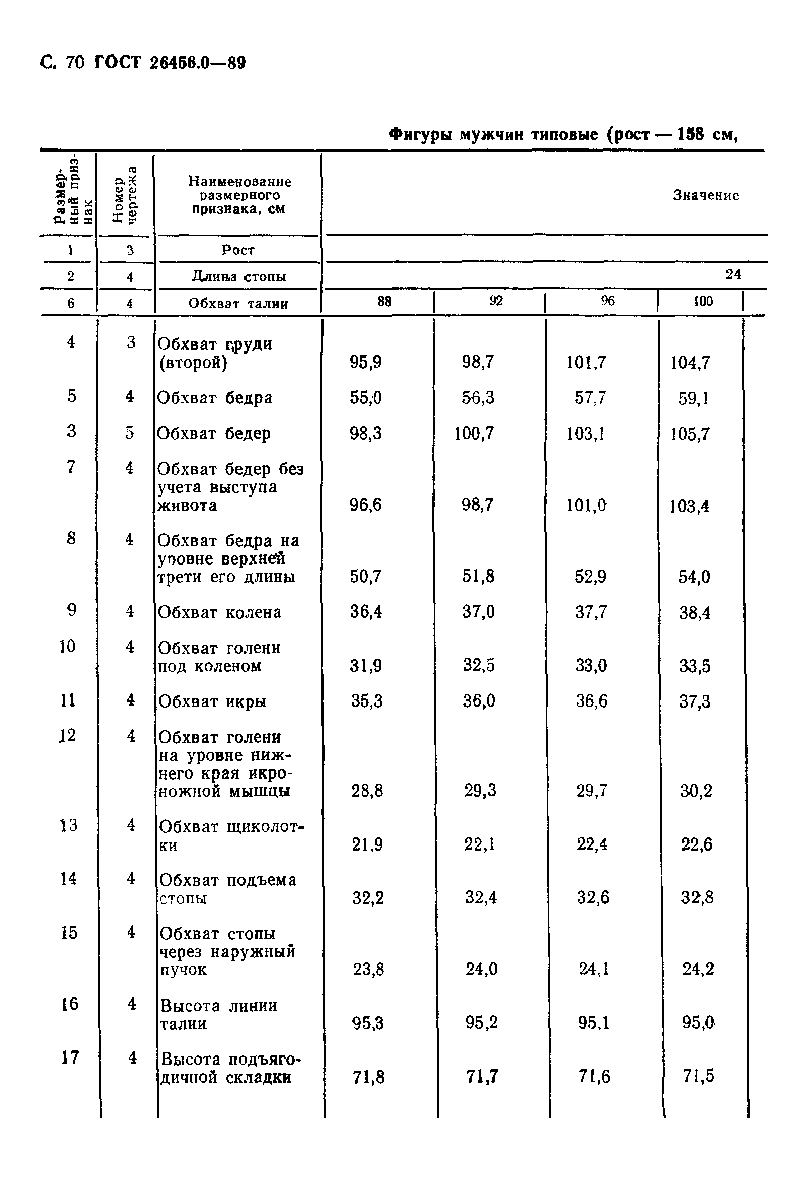 ГОСТ 26456.0-89