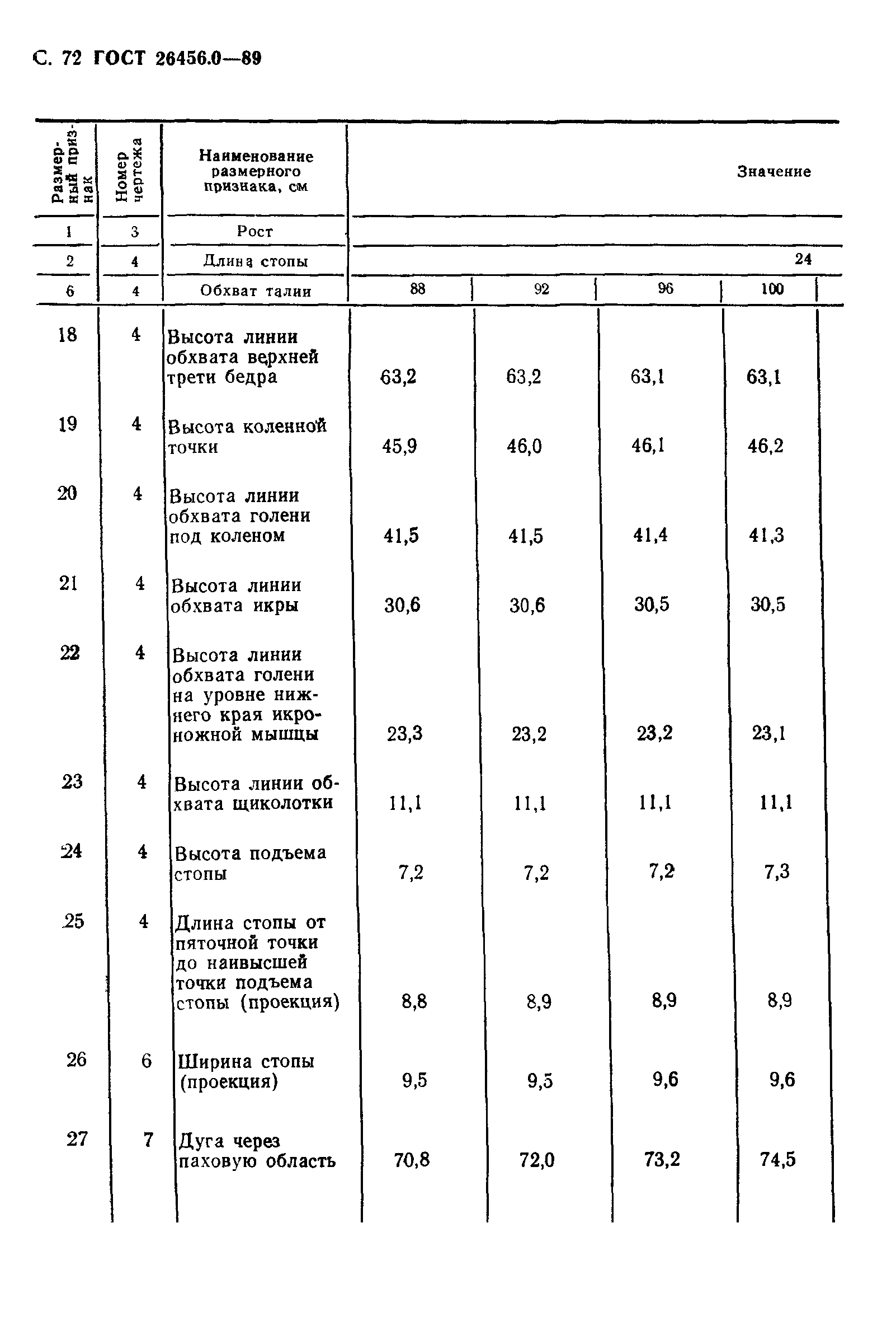 ГОСТ 26456.0-89