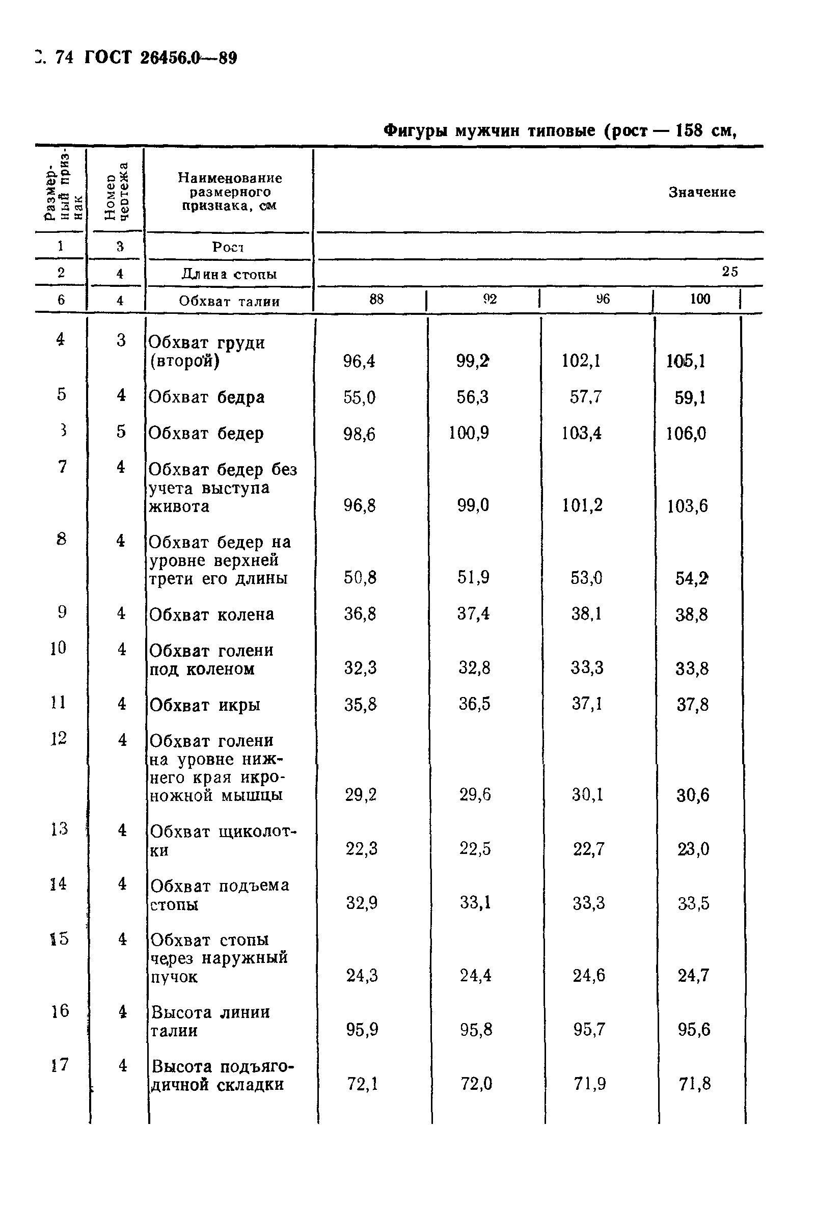 ГОСТ 26456.0-89