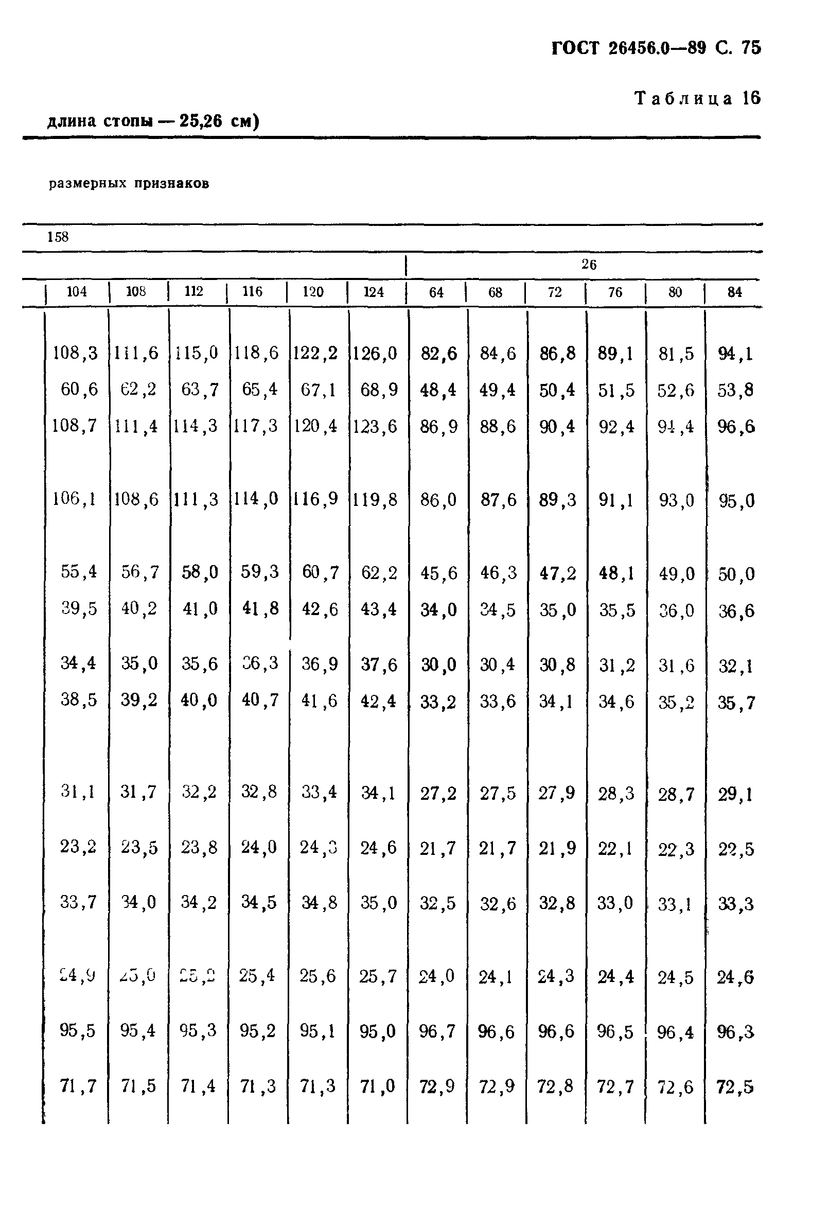 ГОСТ 26456.0-89