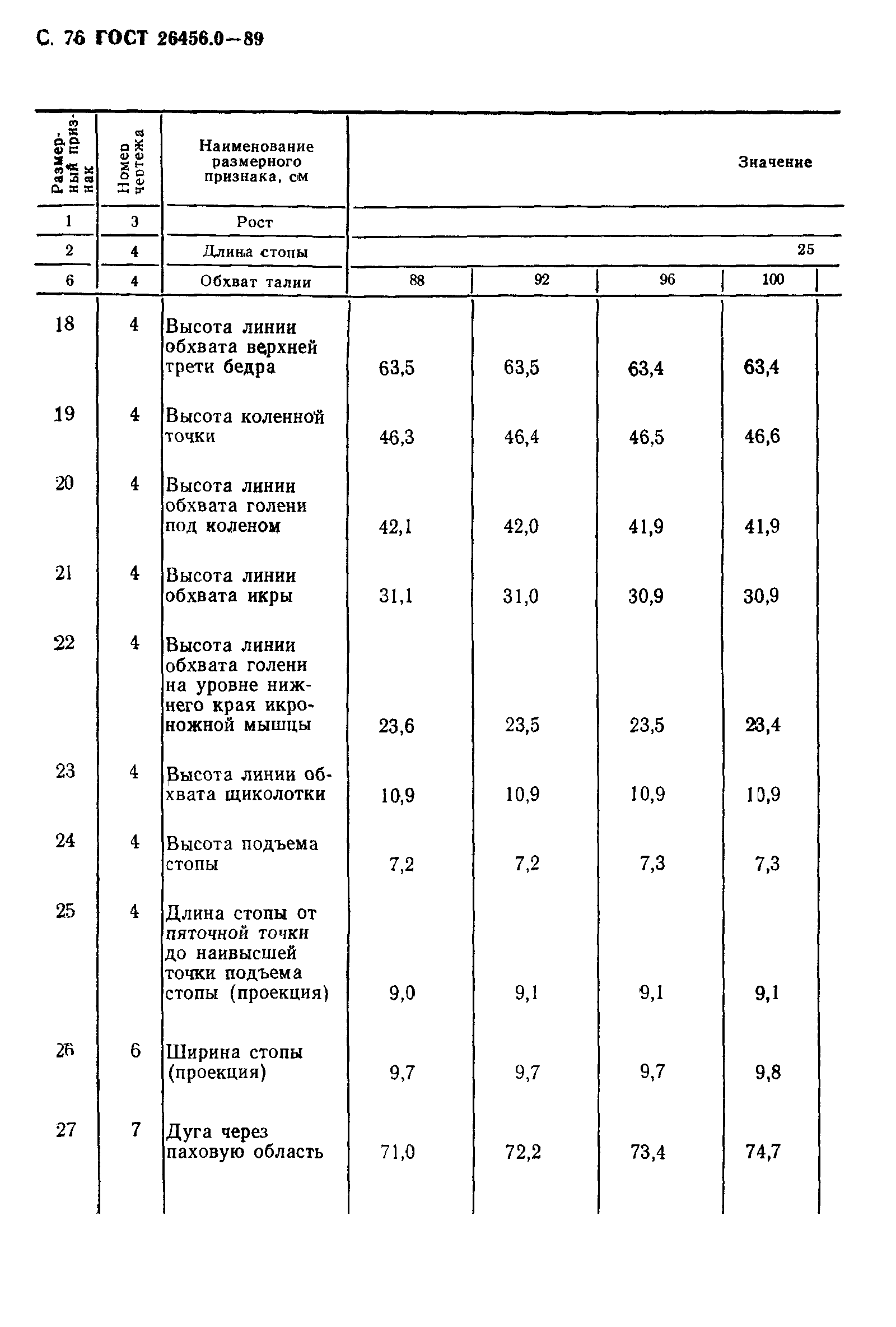 ГОСТ 26456.0-89